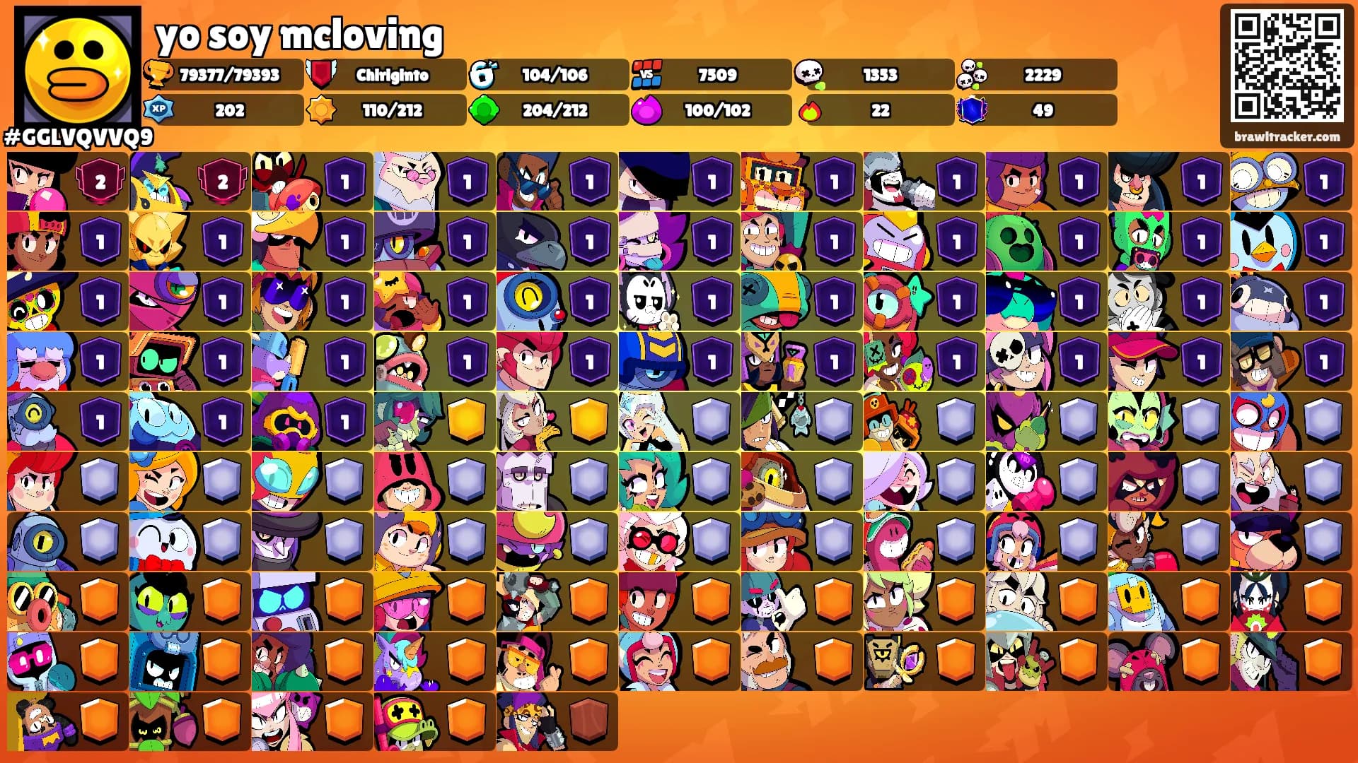 yo soy mcloving's Ranks