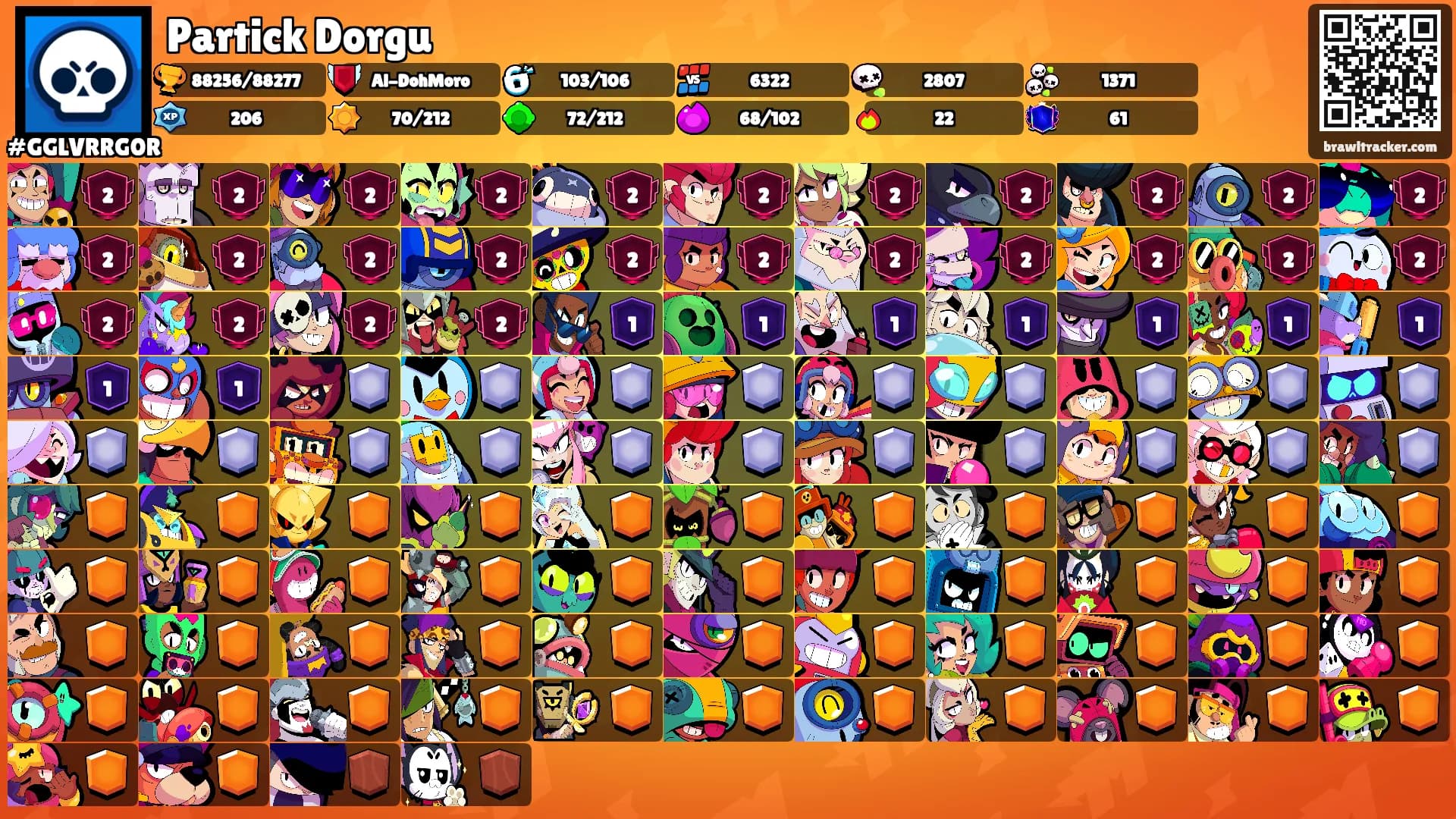 Partick Dorgu's Ranks