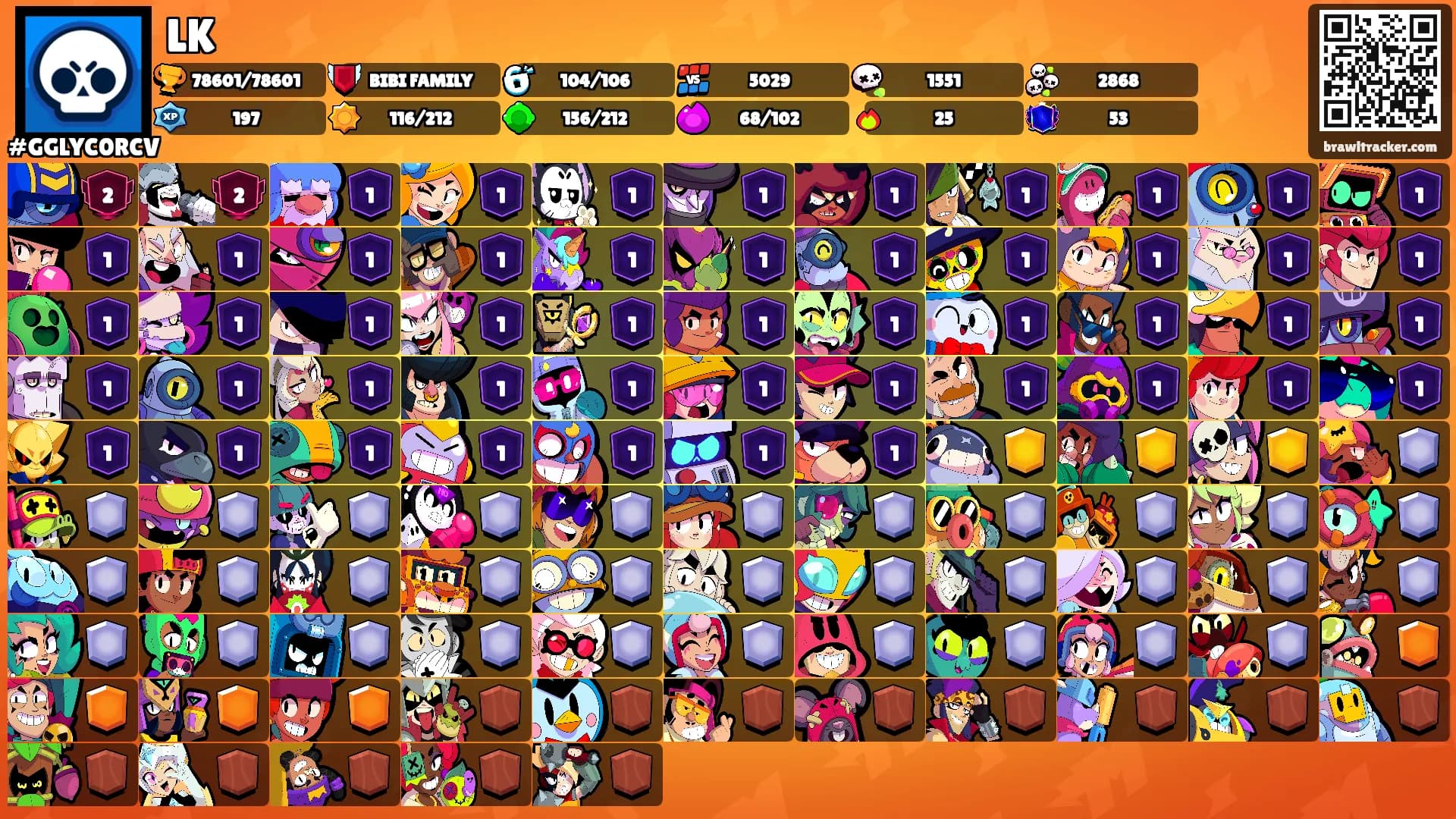LK's Ranks