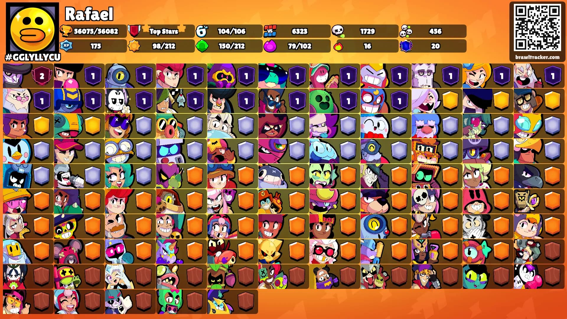 Rafael's Ranks