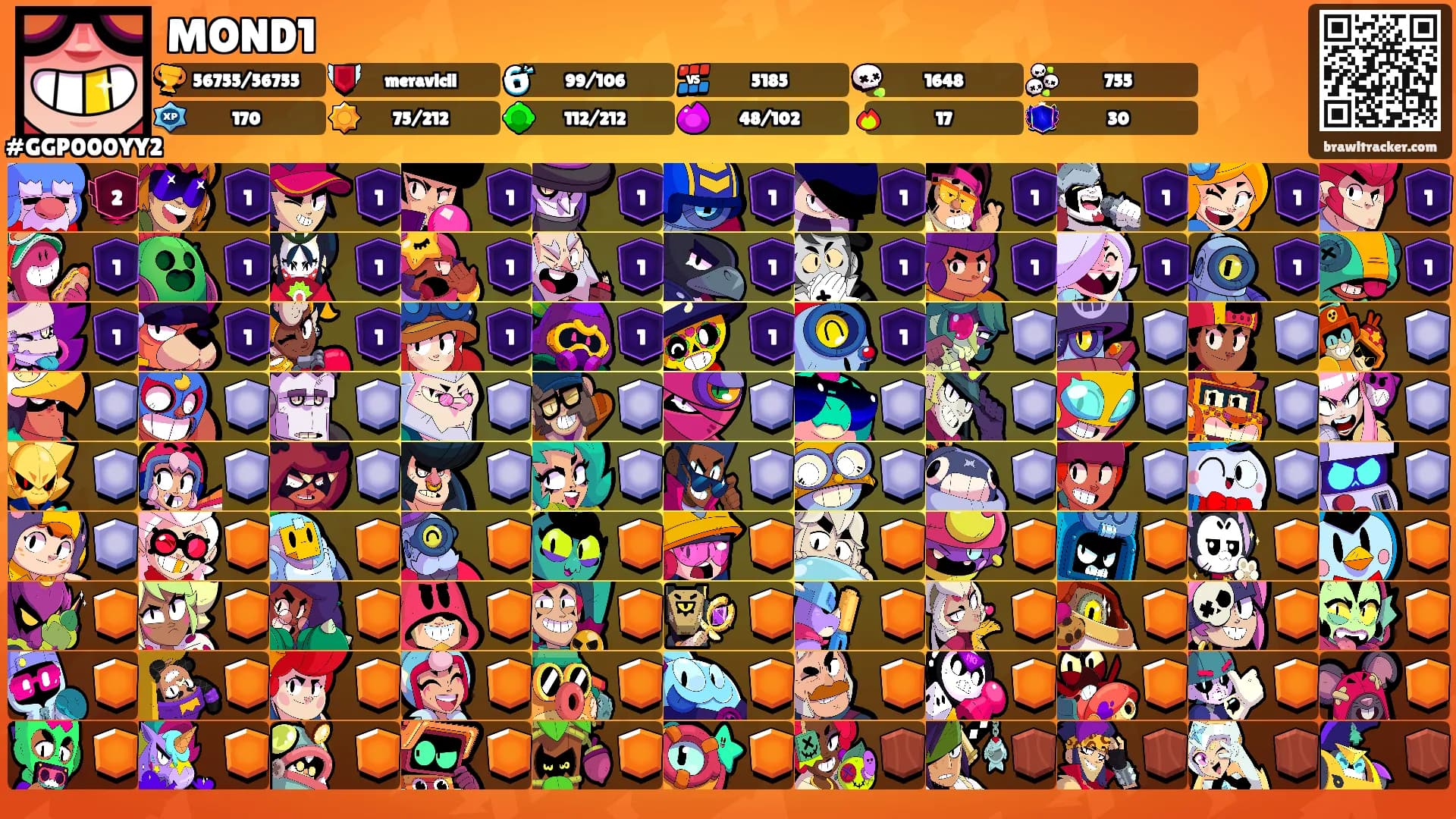 MOND1's Ranks