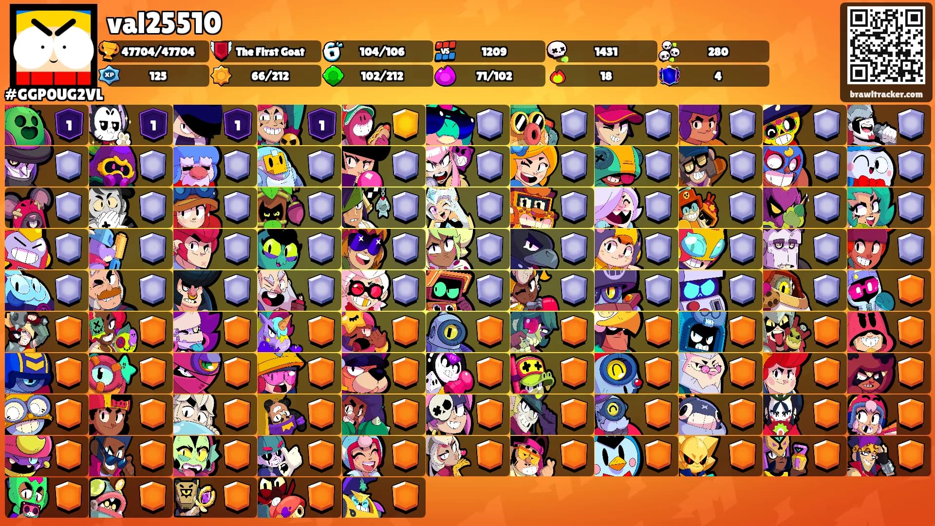 val25510's Ranks