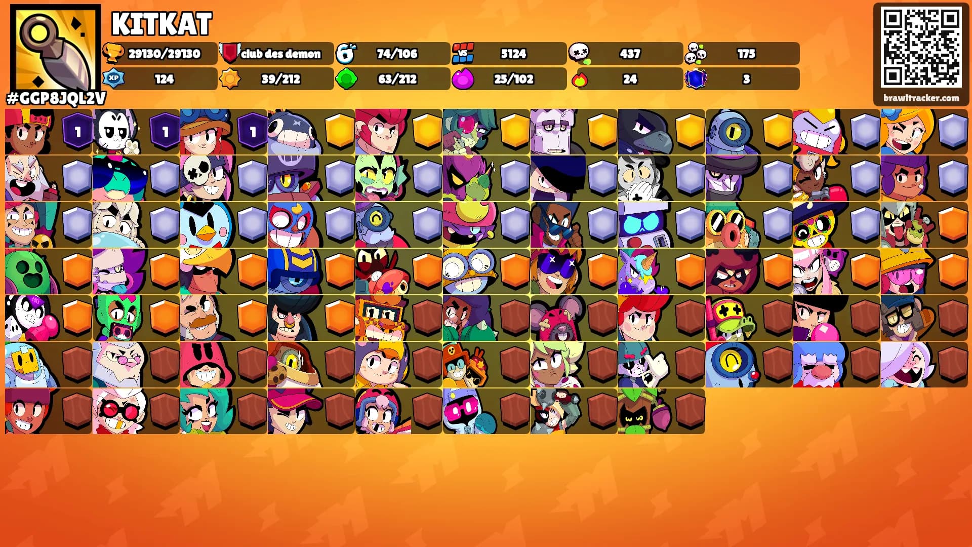 KITKAT's Ranks