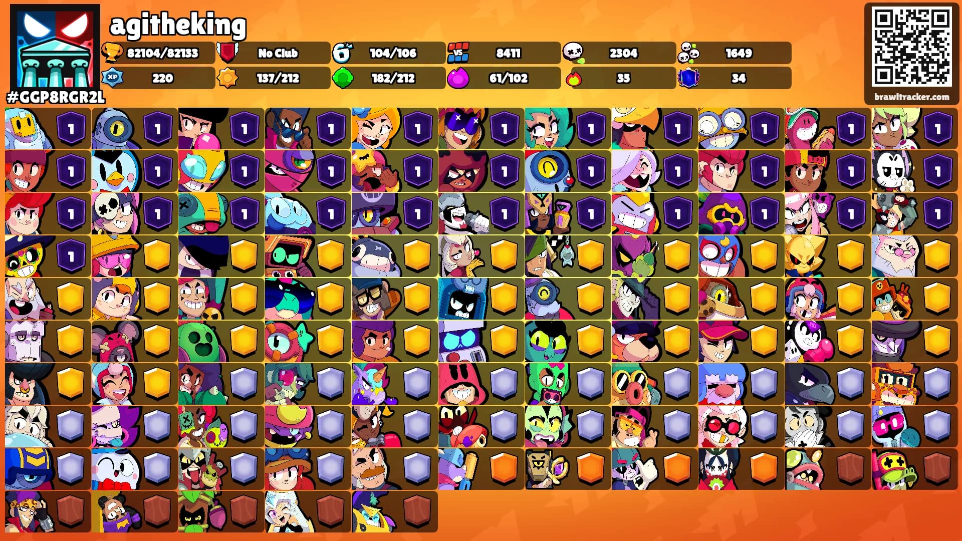 agitheking's Ranks