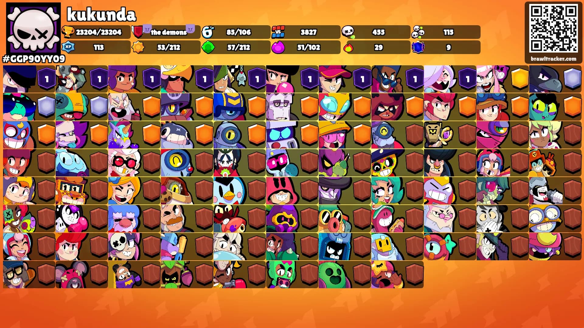 kukunda's Ranks