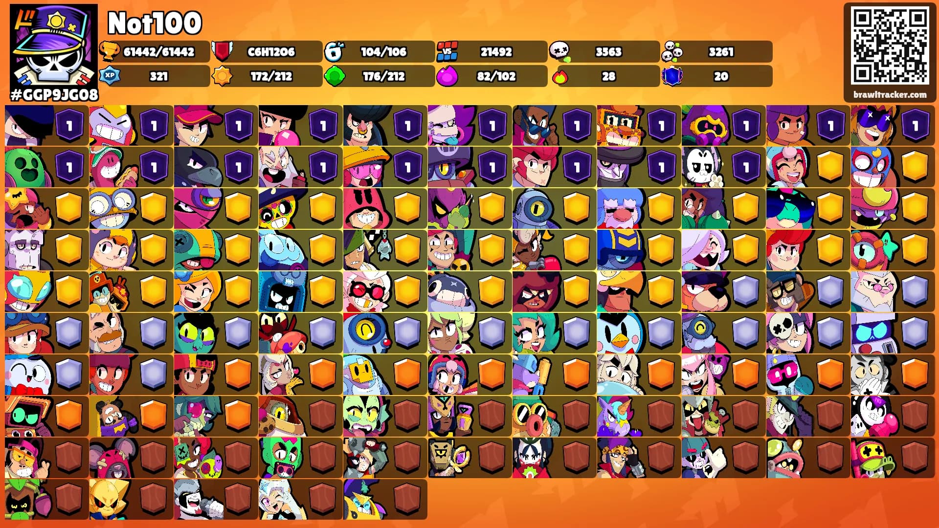 Not100's Ranks