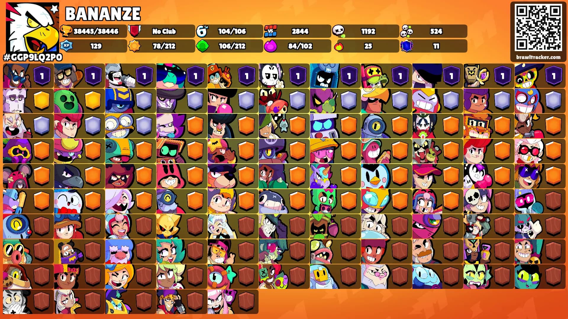 BANANZE's Ranks