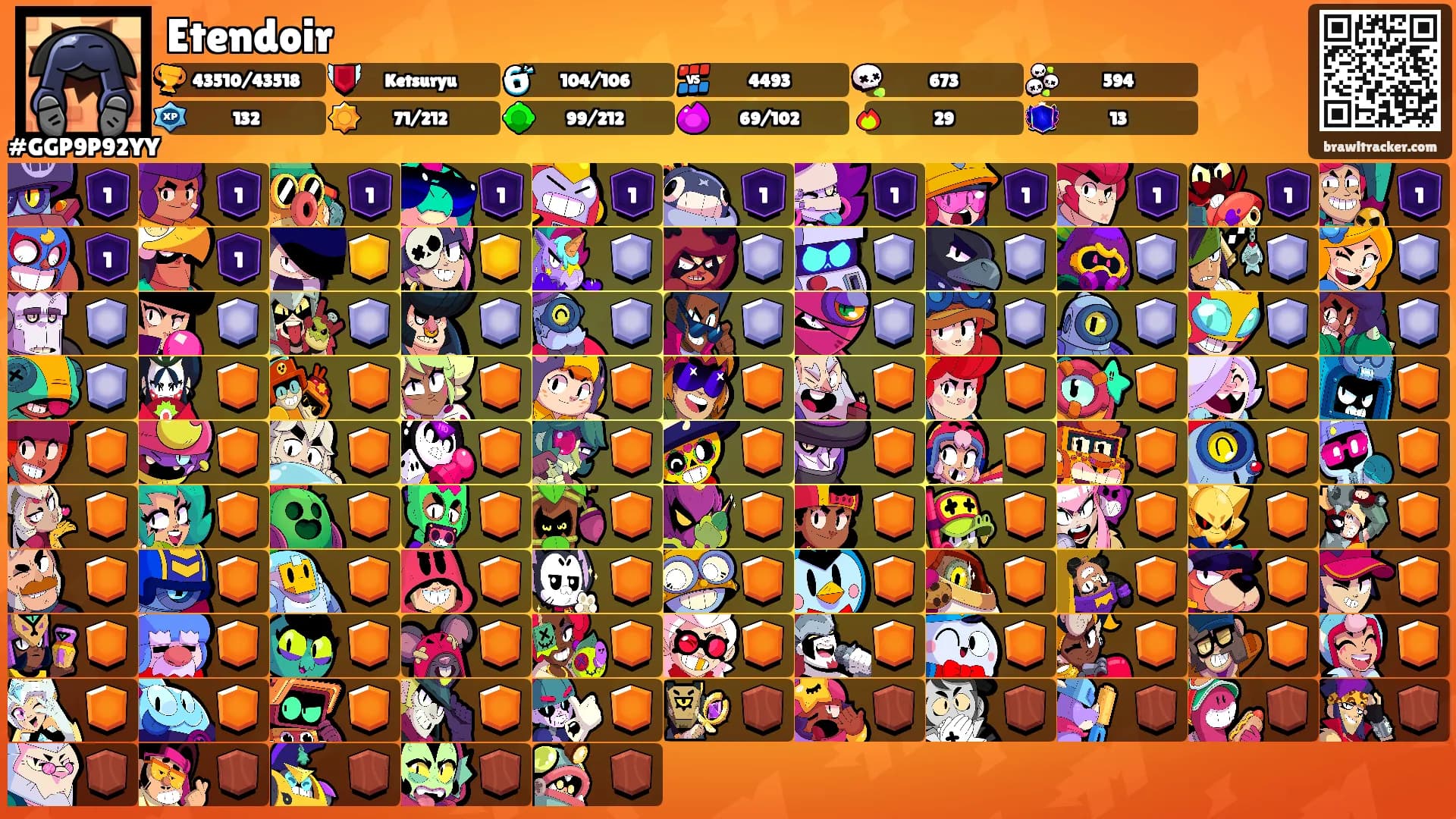 Etendoir's Ranks