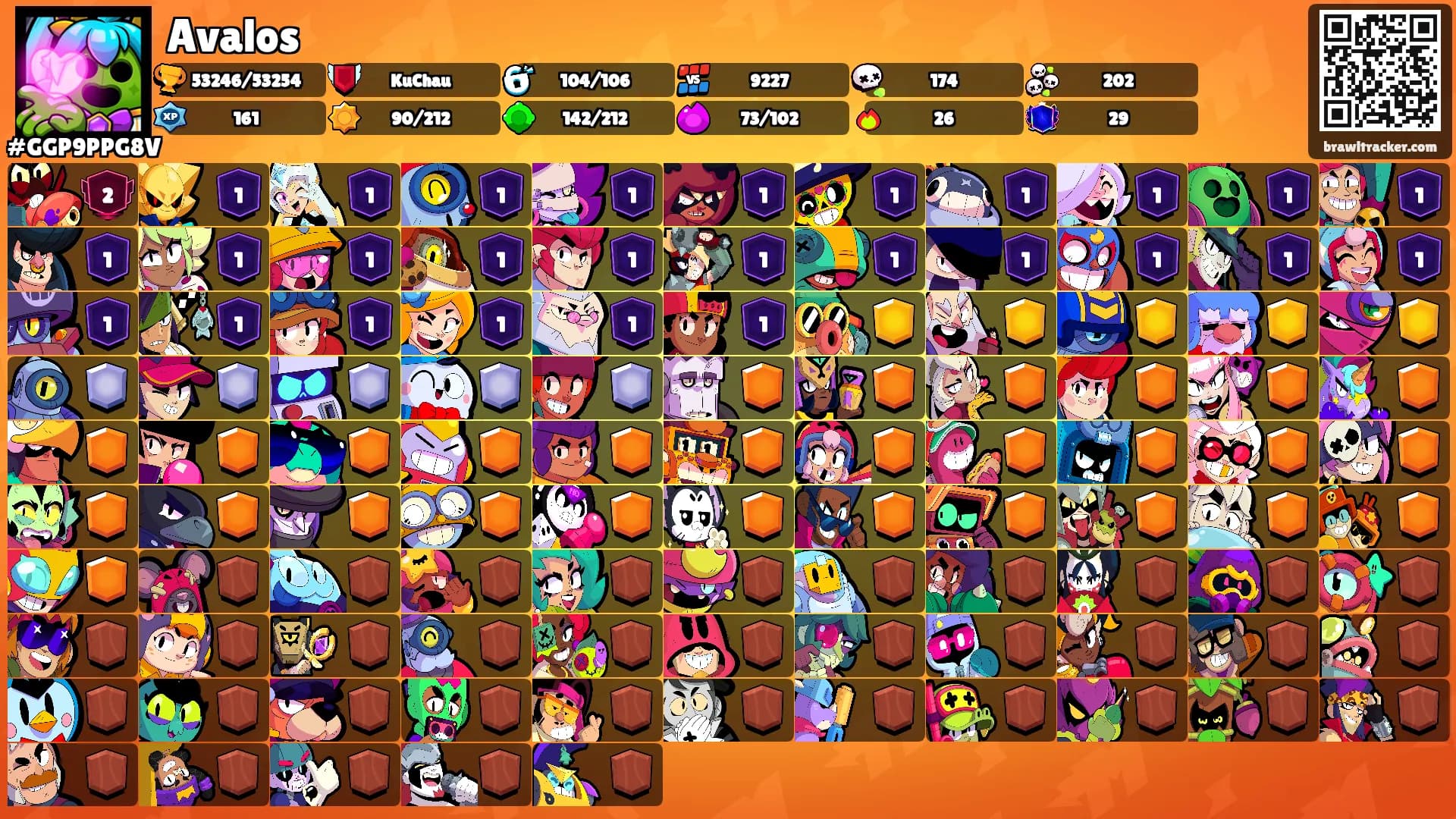 Avalos's Ranks