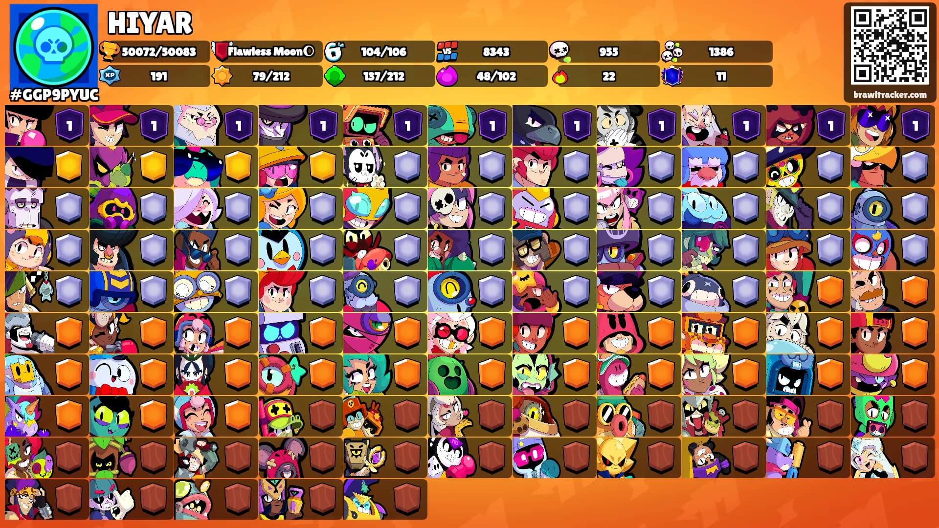 HIYAR's Ranks