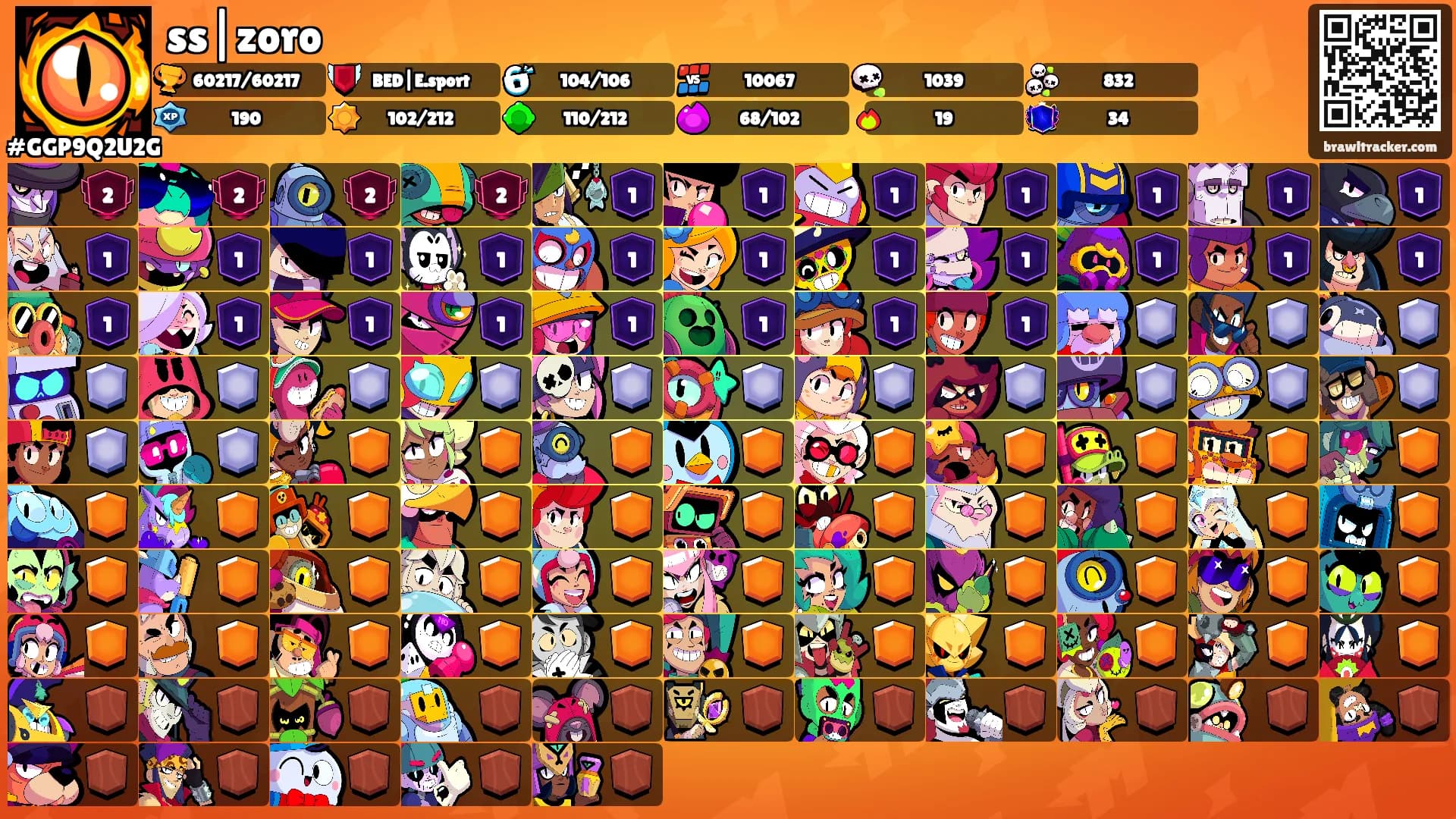 ss|zoro's Ranks