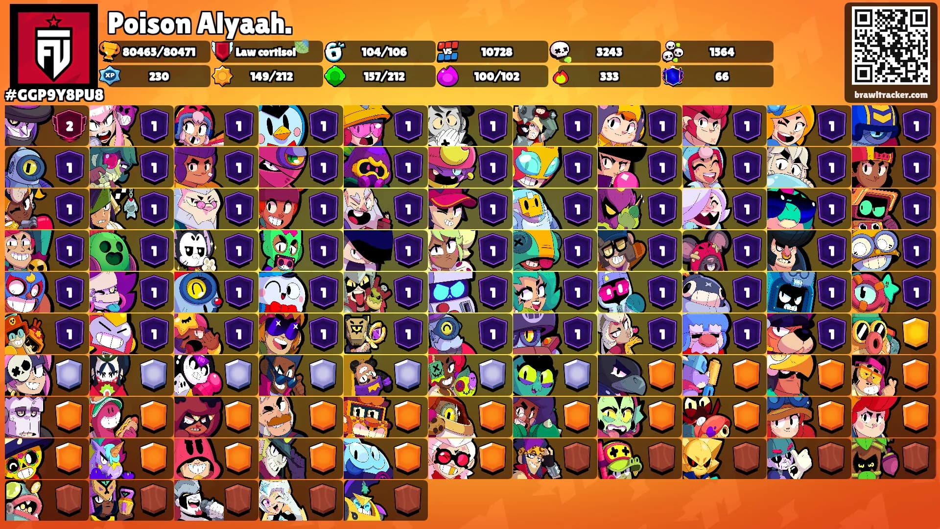 Poison Alyaah.'s Ranks