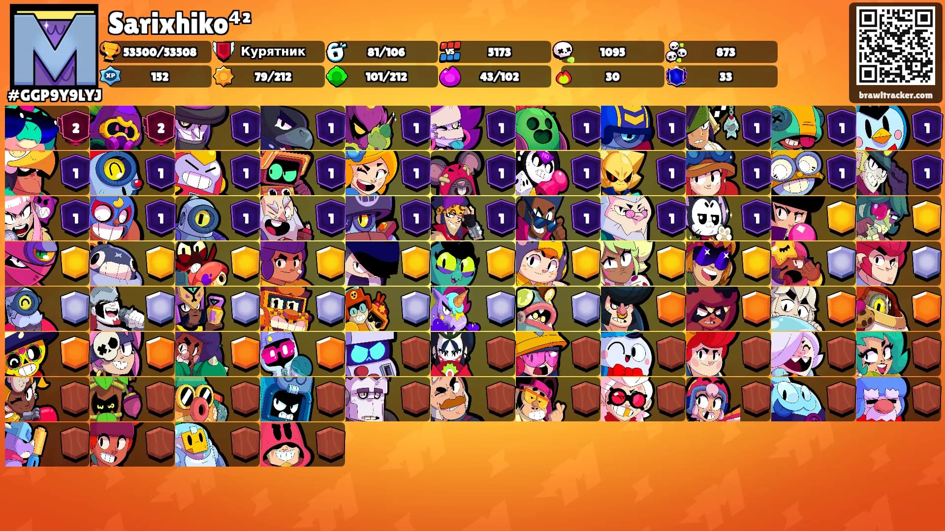 Sarixhiko⁴²'s Ranks