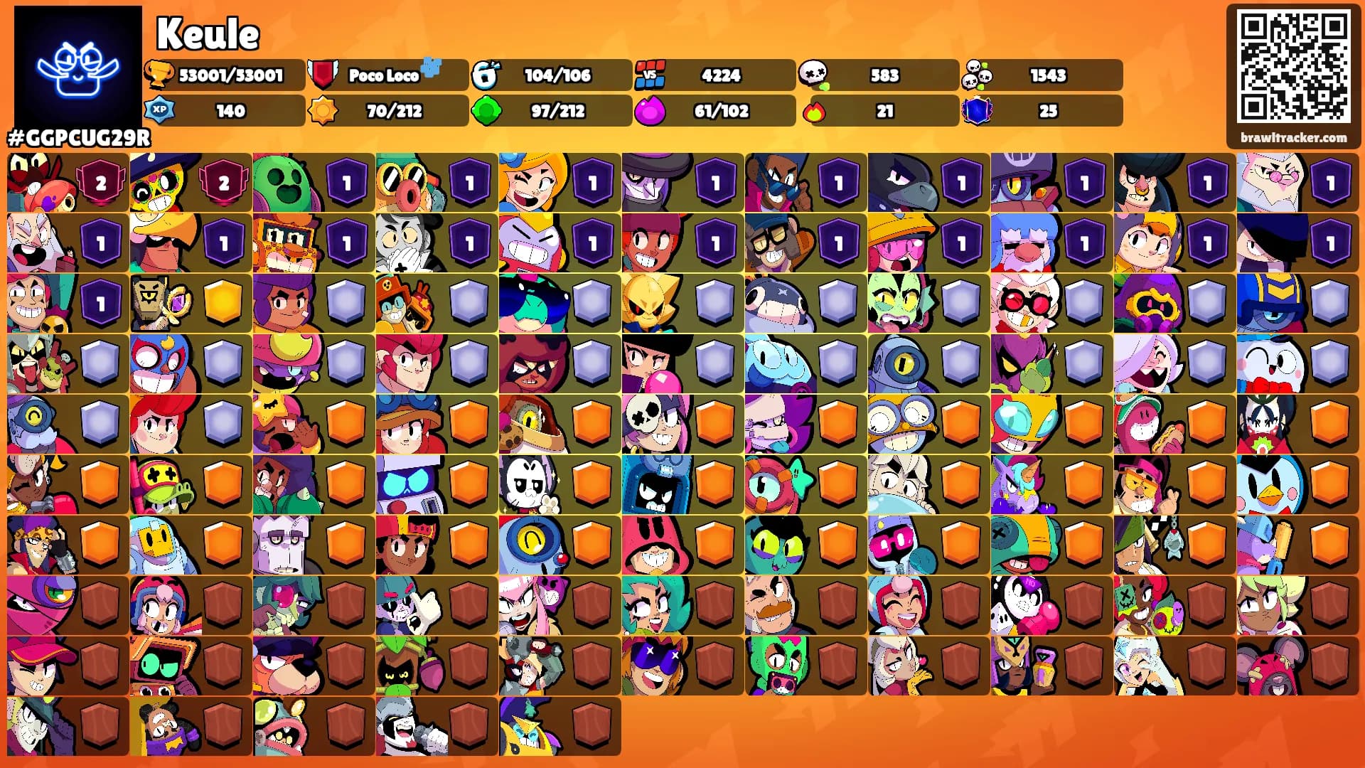 Keule's Ranks