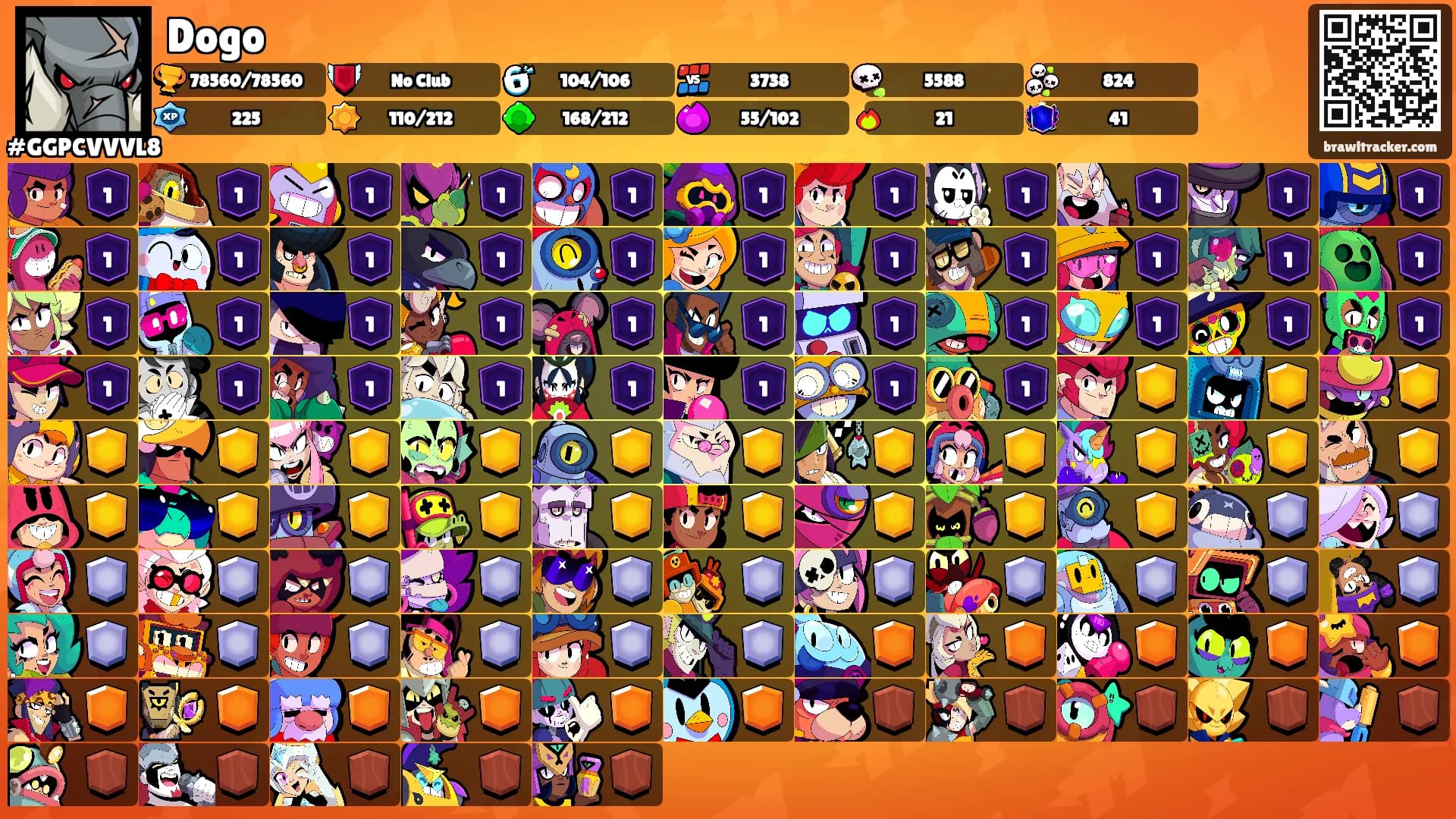 Dogo's Ranks