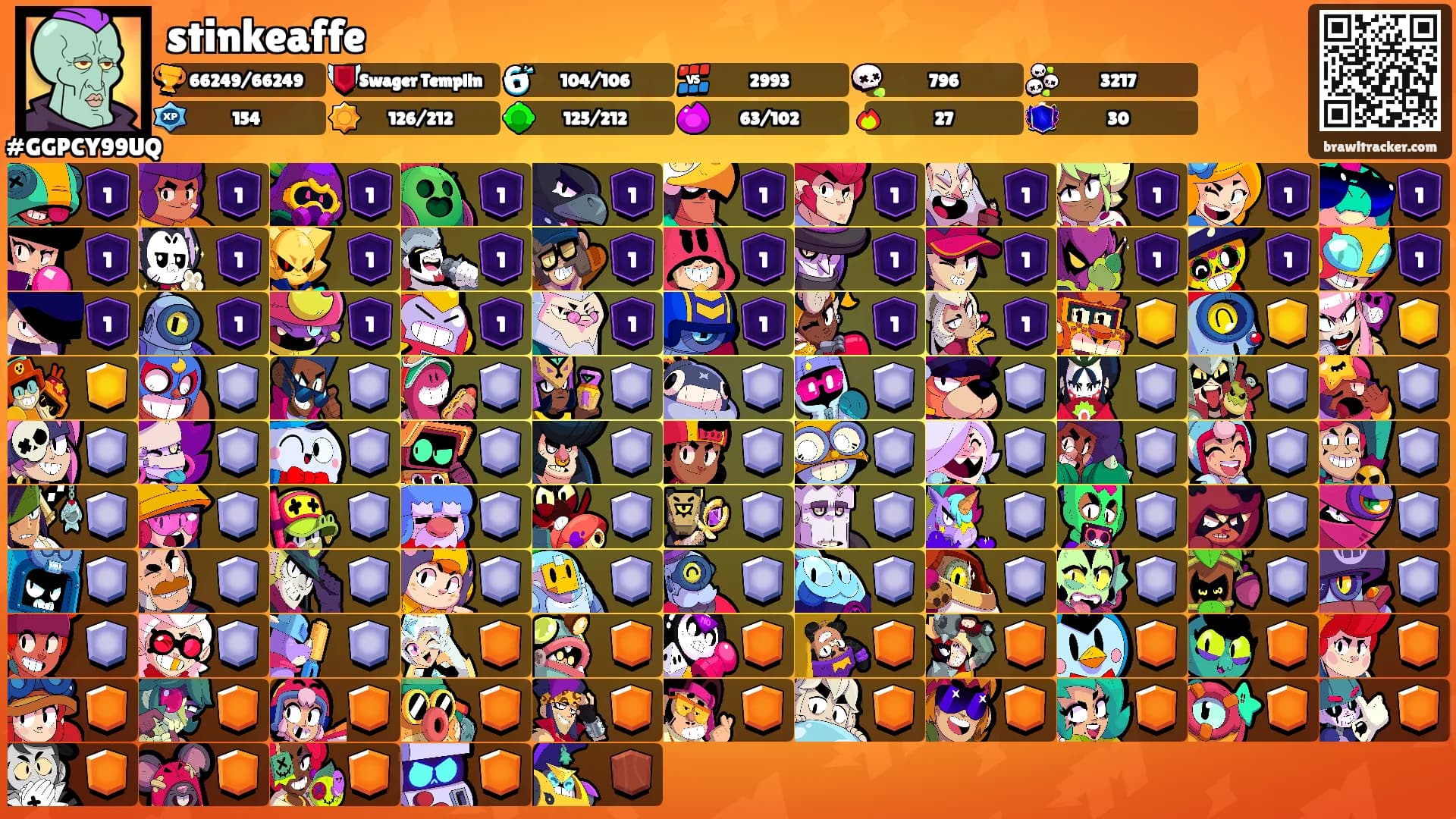 stinkeaffe's Ranks
