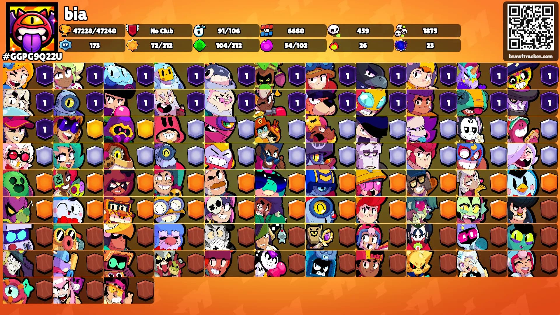 bia's Ranks