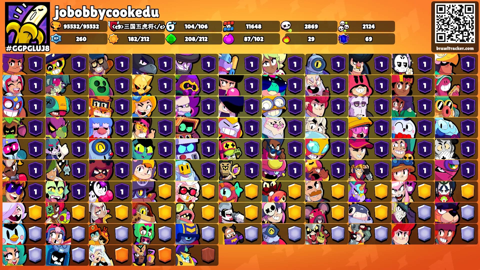 jobobbycookedu's Ranks