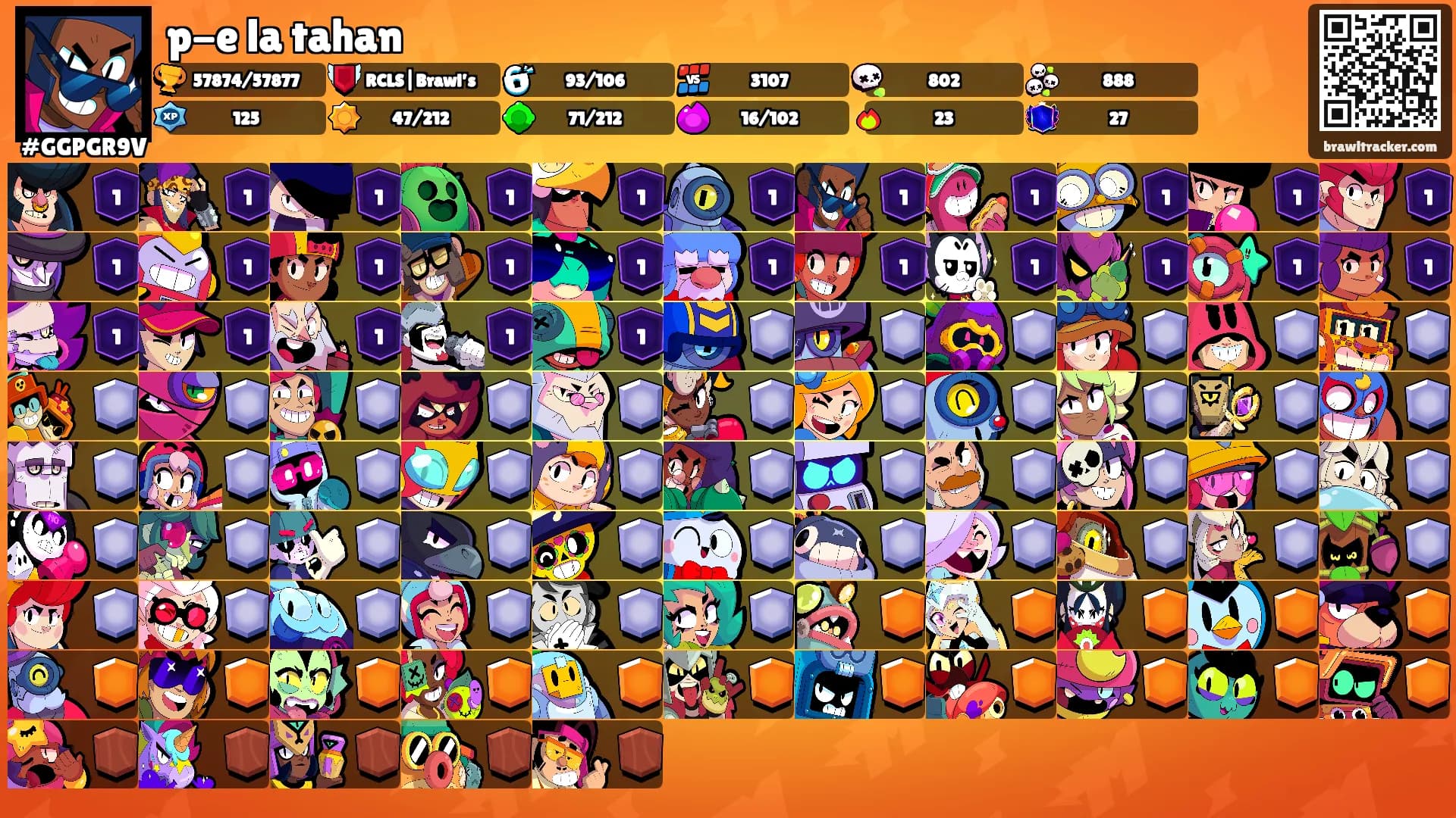 p-e la tahan's Ranks
