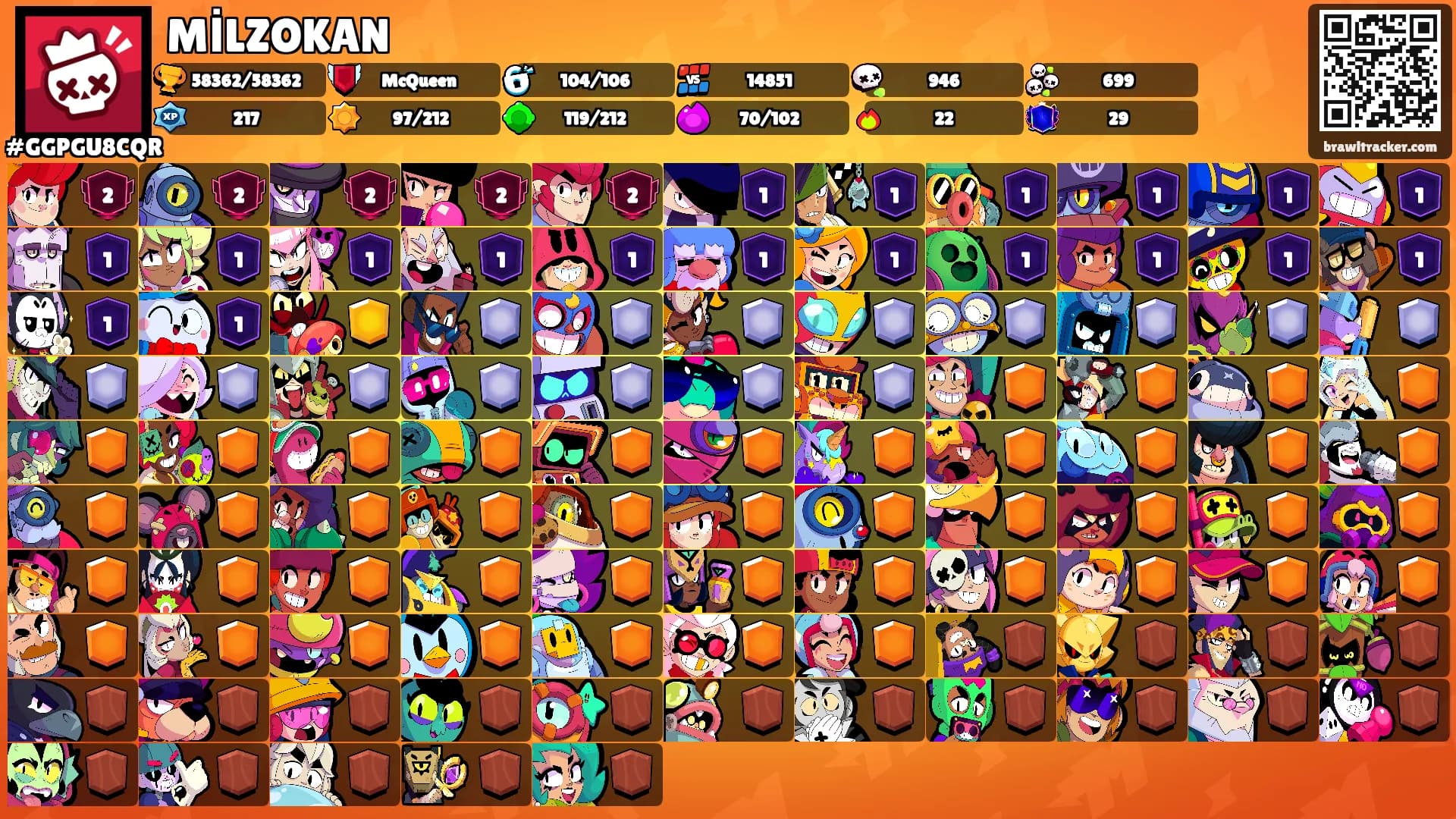 MİLZOKAN's Ranks