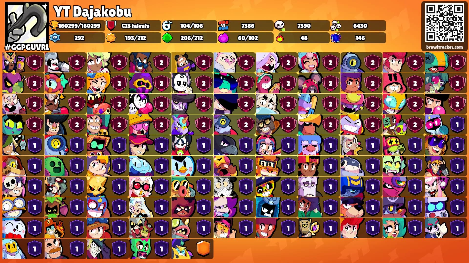 YT Dajakobu's Ranks