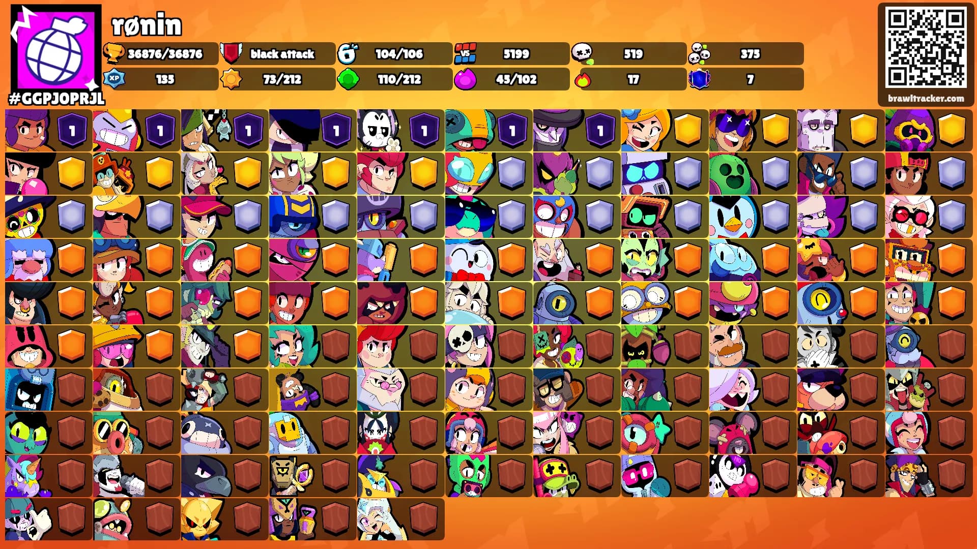 rønin's Ranks