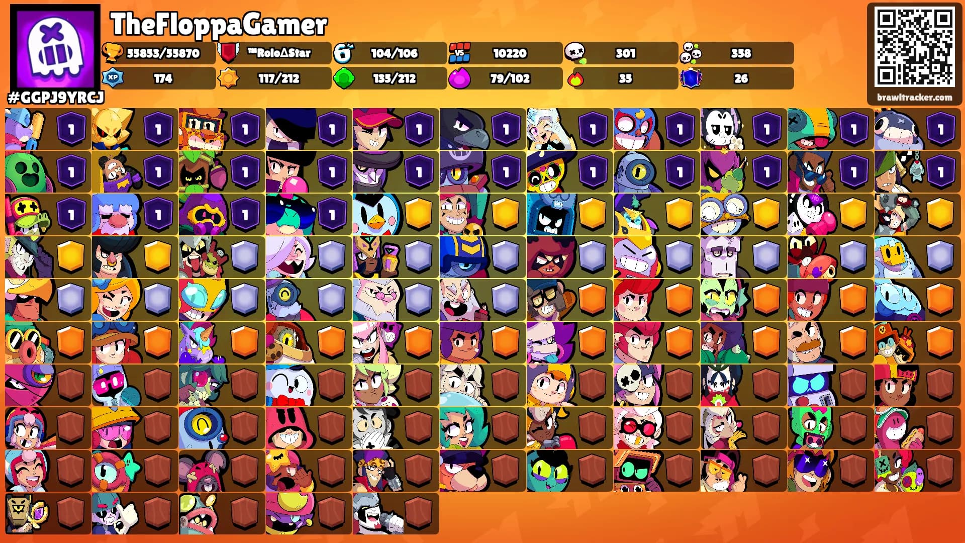TheFloppaGamer's Ranks