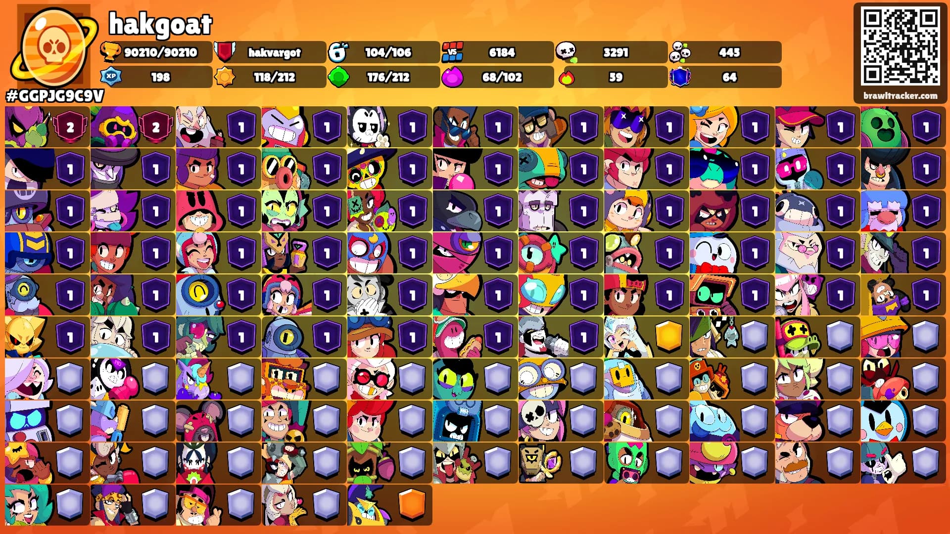 hakgoat's Ranks
