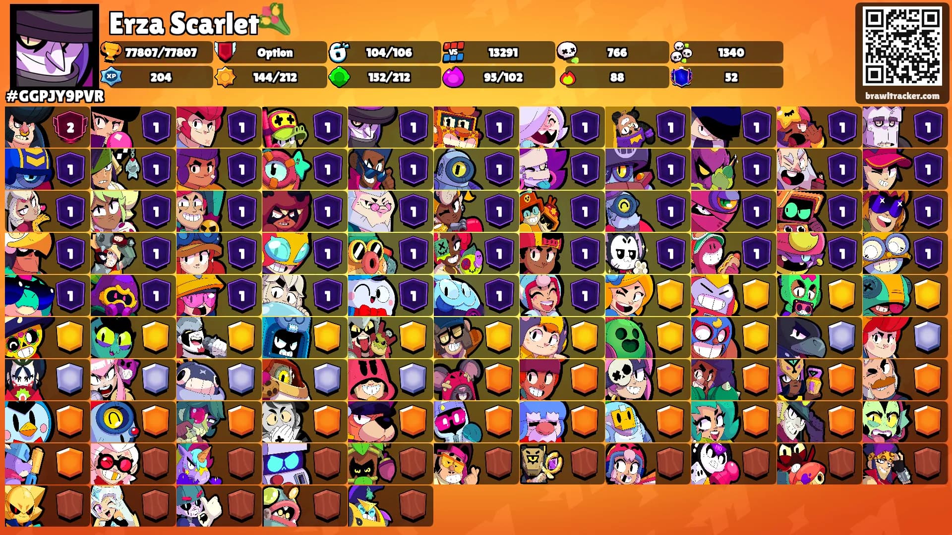 Erza Scarlet💐's Ranks
