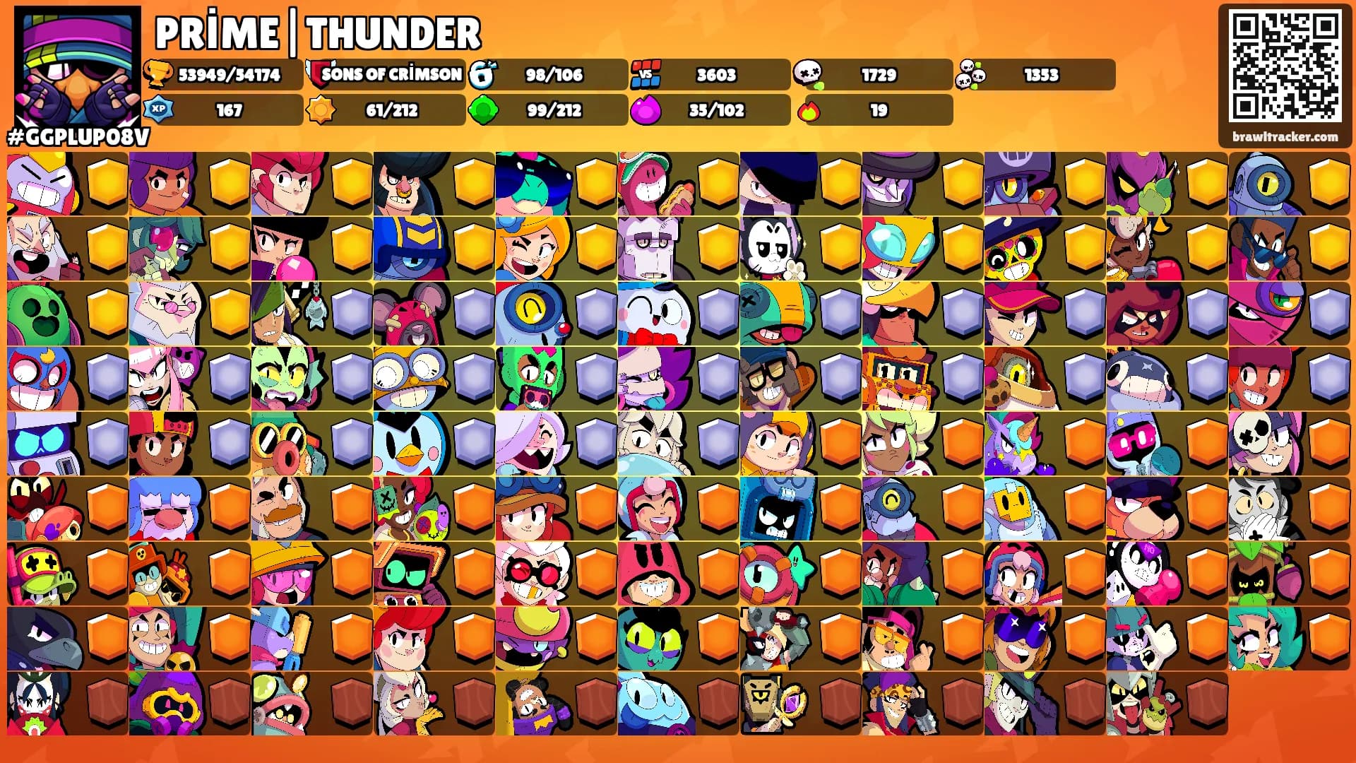 PRİME|THUNDER's Ranks