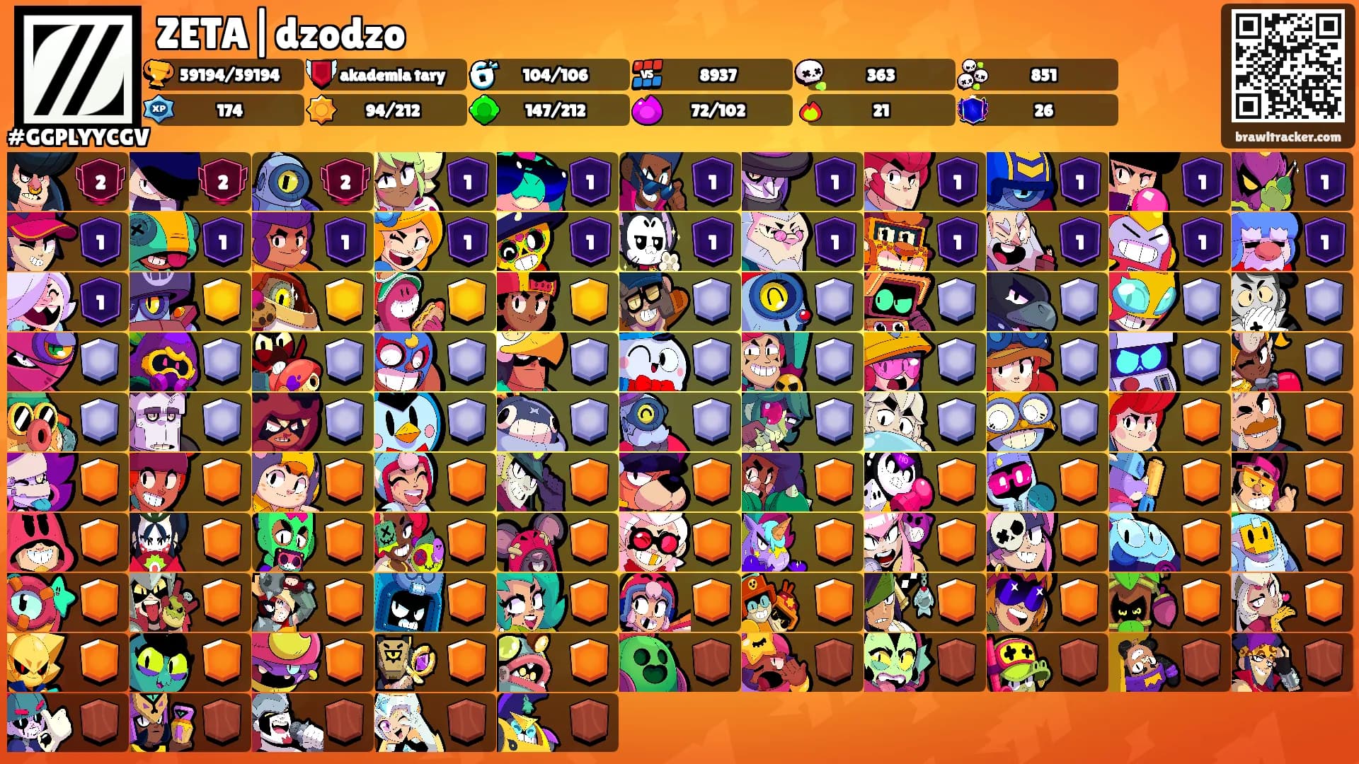 ZETA|dzodzo's Ranks
