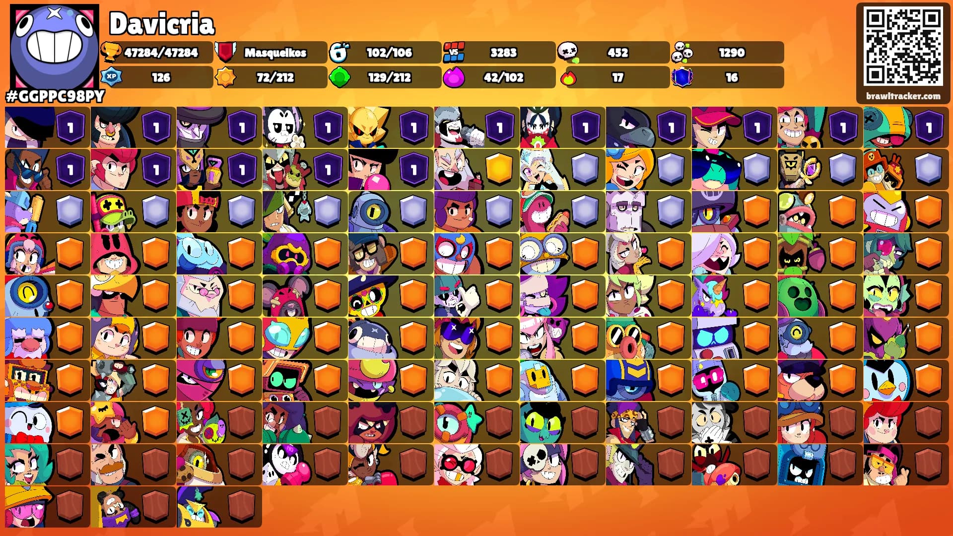 Davicria's Ranks