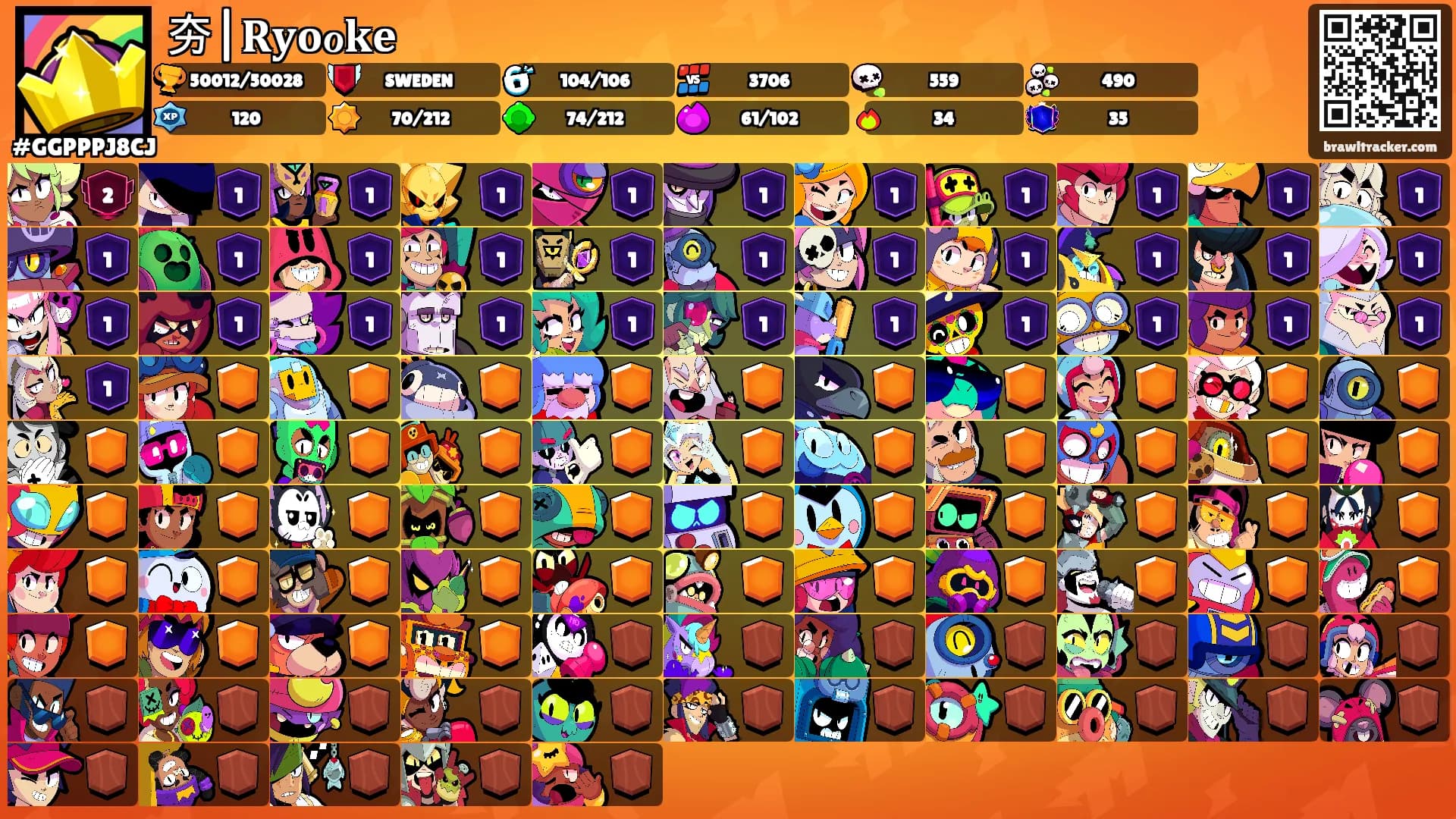 夯|𝐑𝐲𝐨ℴ𝐤𝐞ꨄ's Ranks