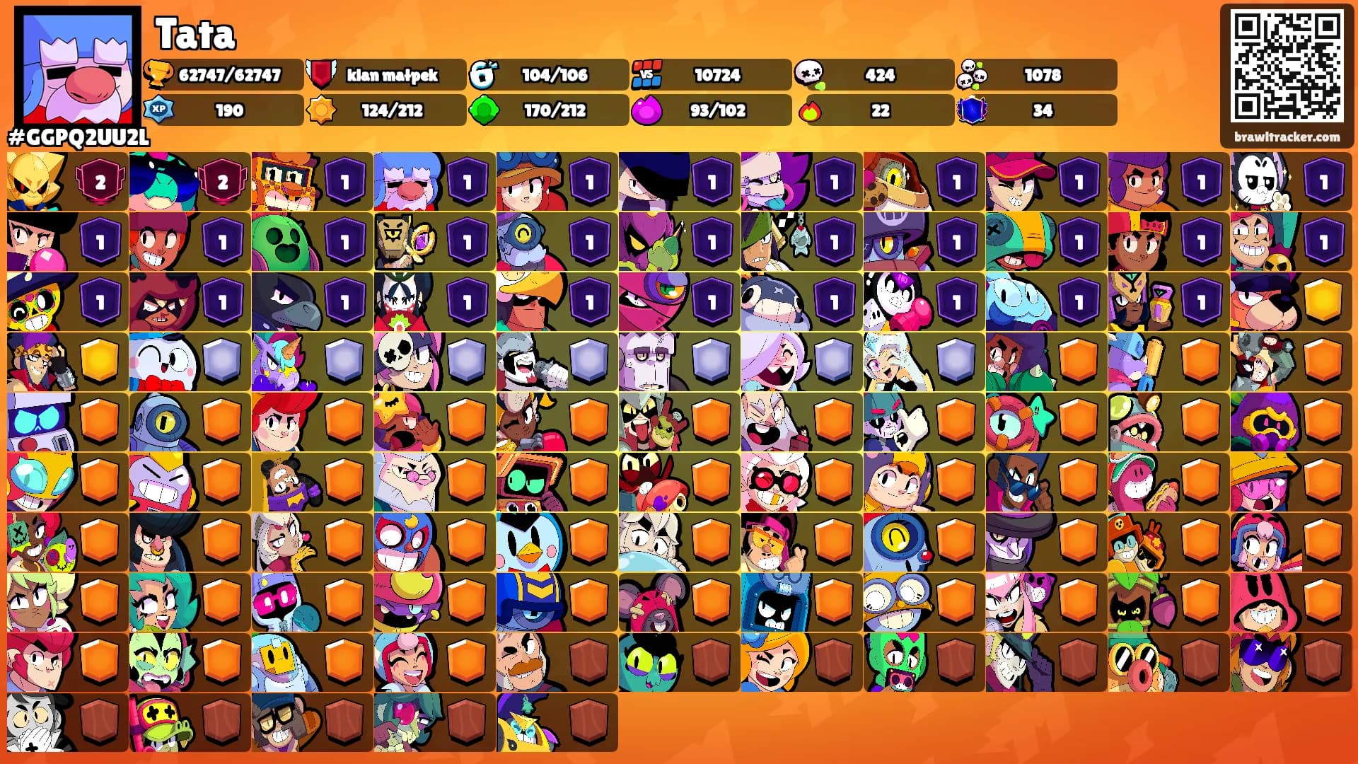 Tata's Ranks