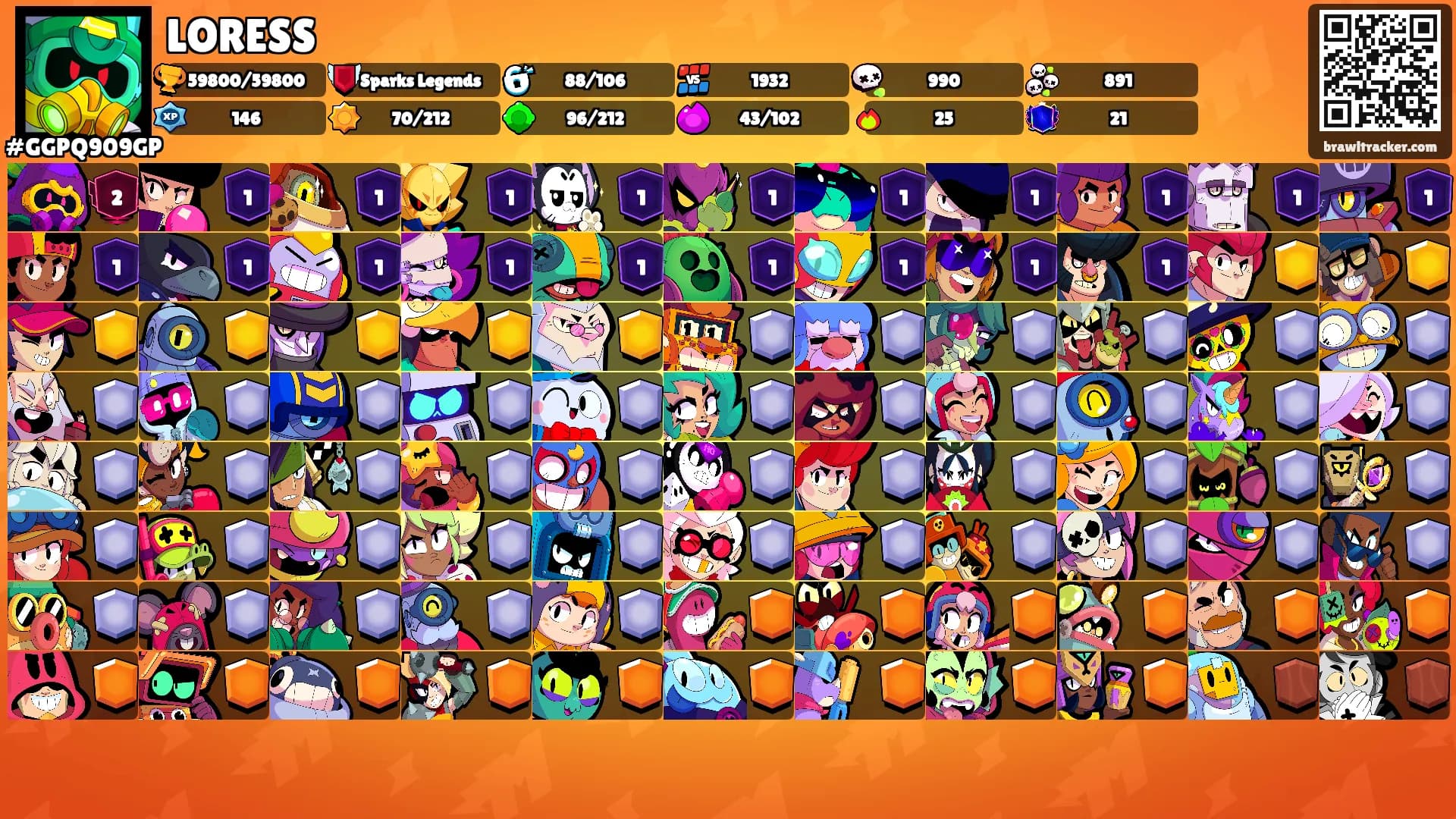 LORESS's Ranks