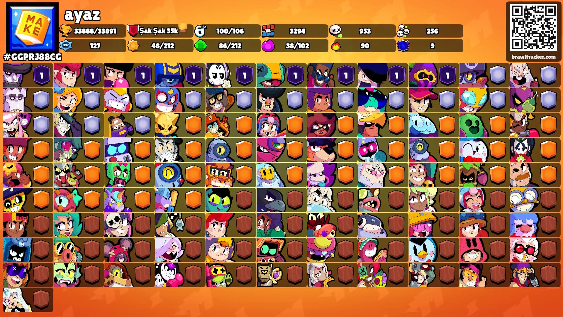 ayaz's Ranks