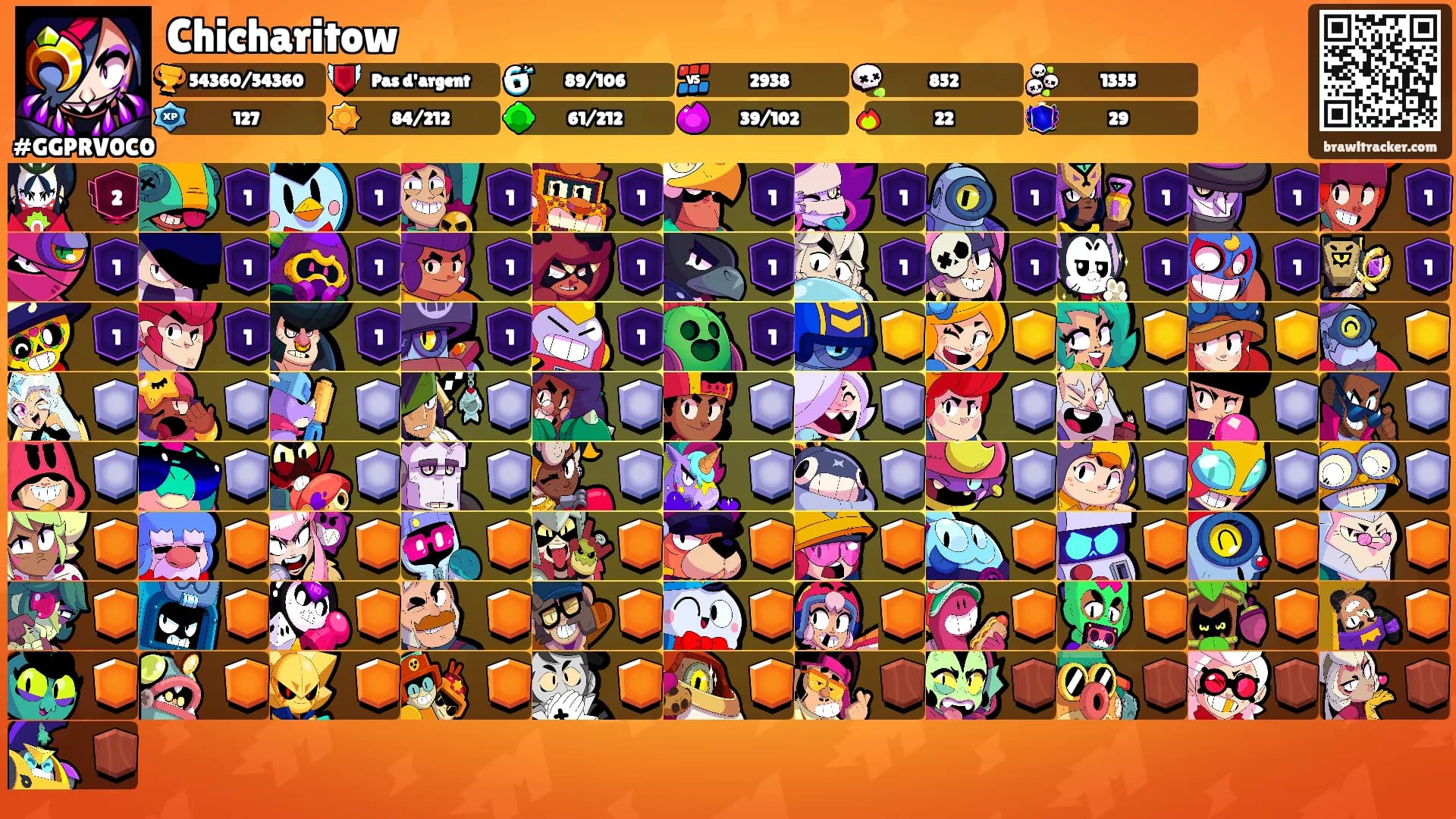 Chicharitow's Ranks