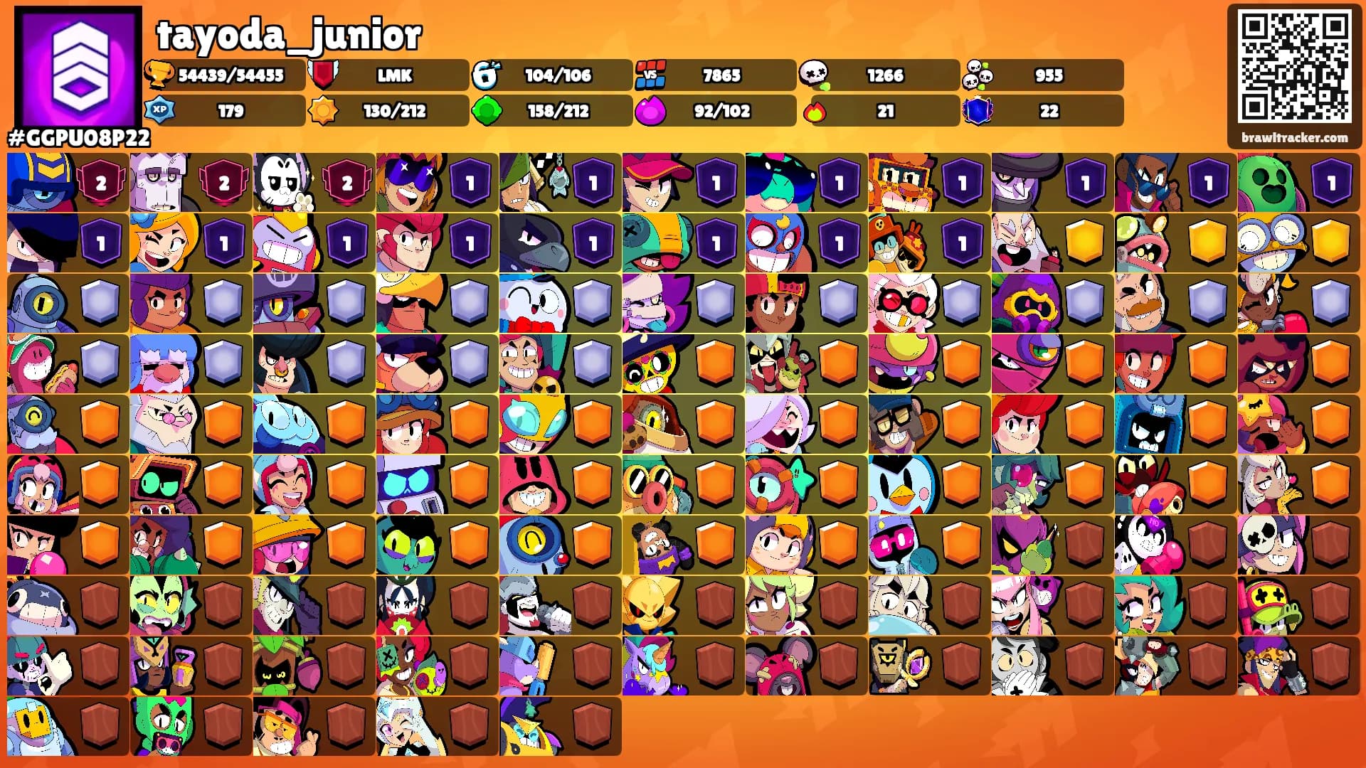 tayoda_junior's Ranks