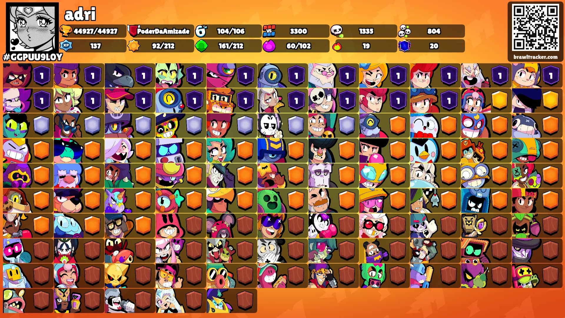 adri's Ranks