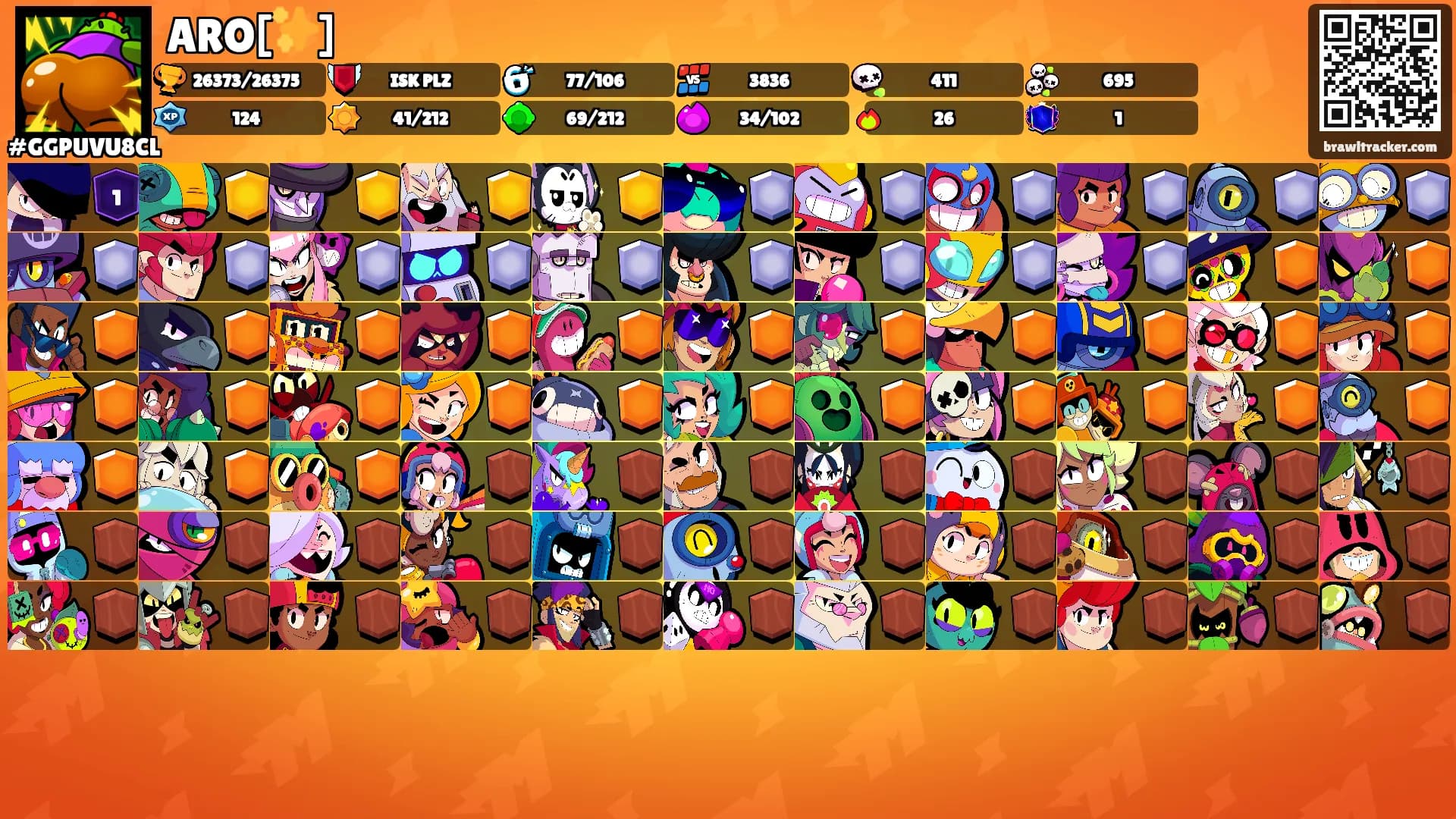 ARO[✨]'s Ranks