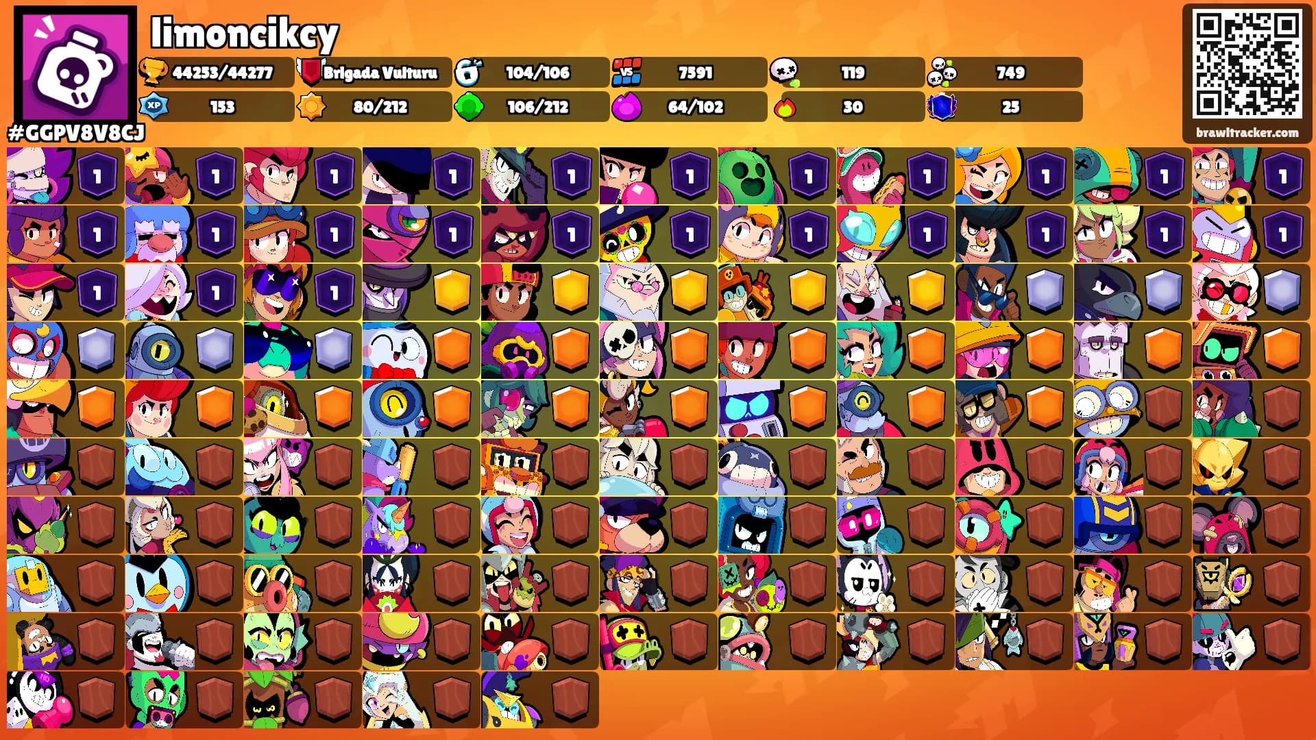 limoncikcy's Ranks