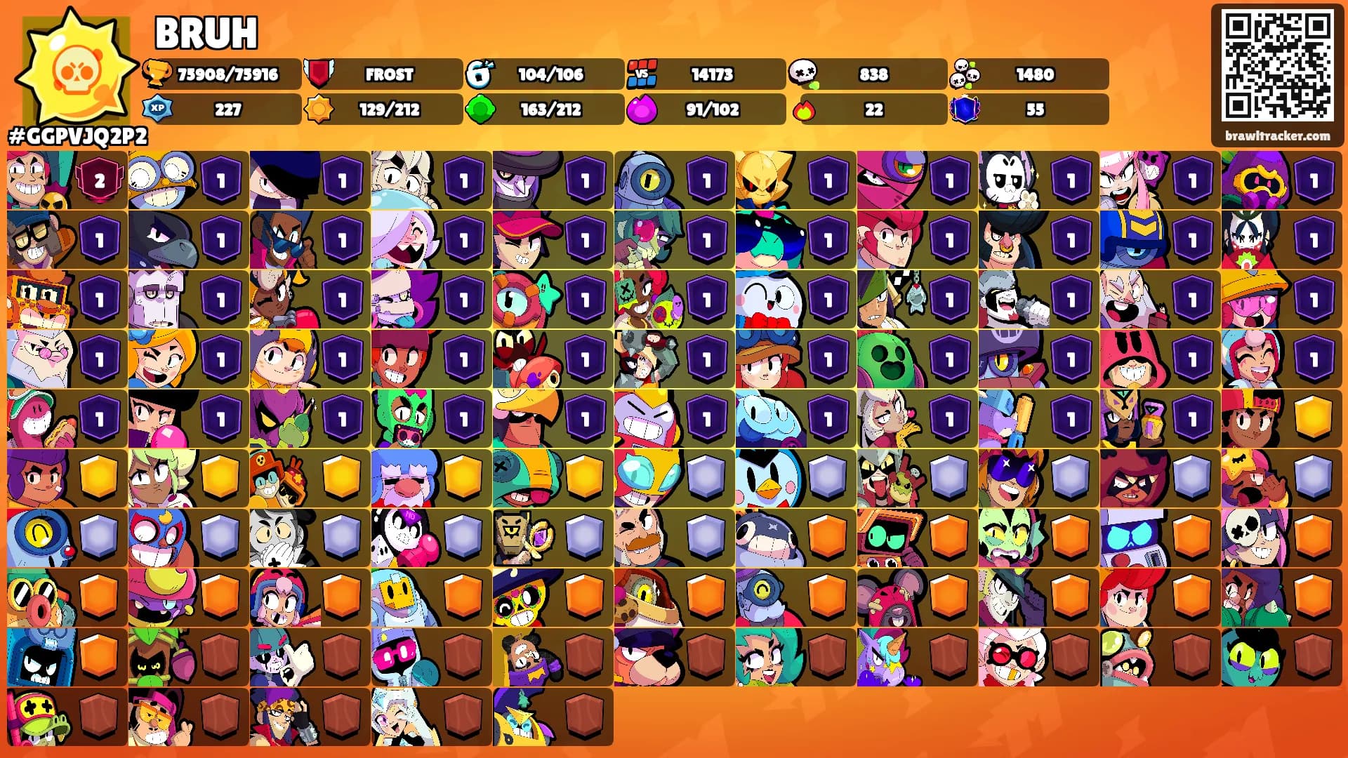BRUH's Ranks