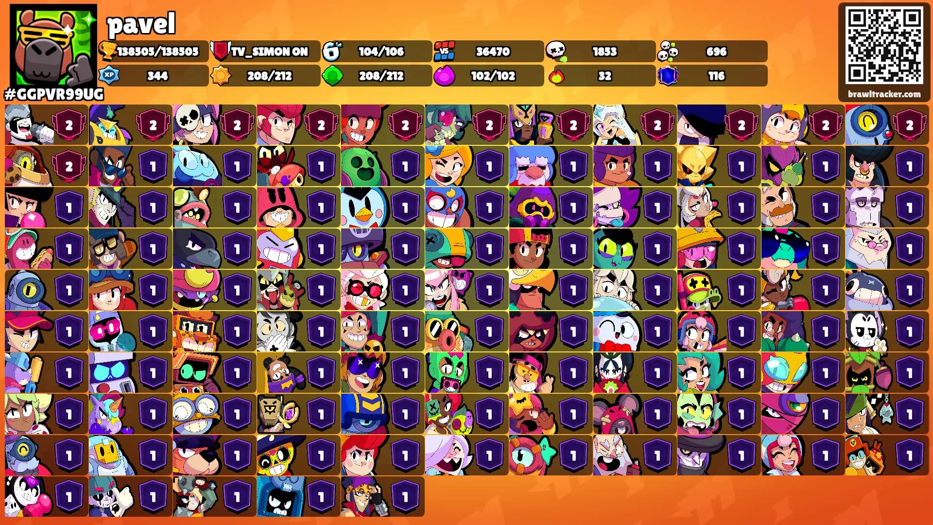 pavel's Ranks