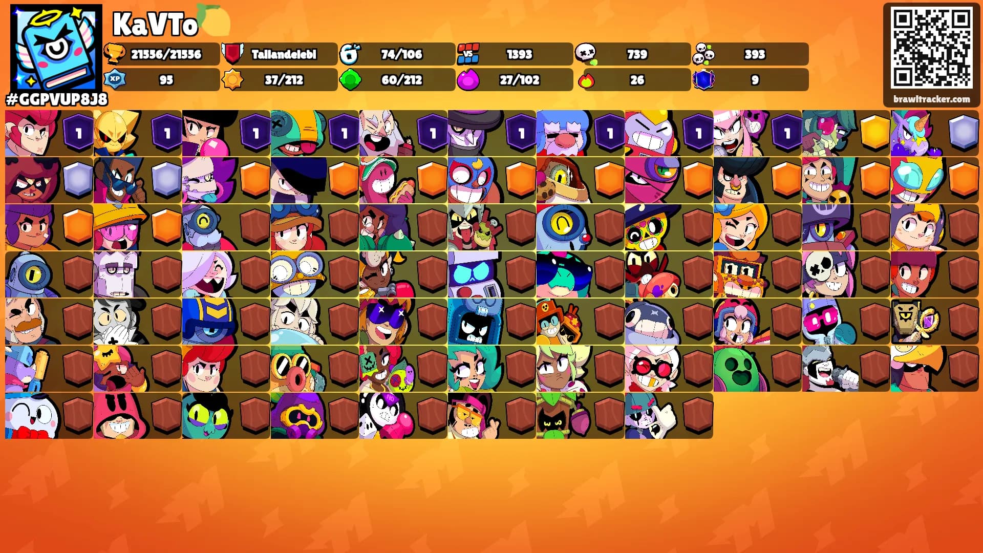 KaVTo🍋's Ranks