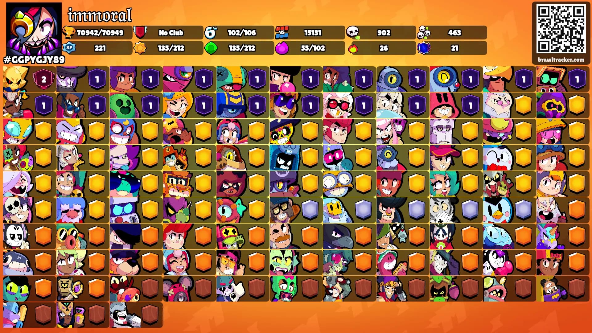 𝔦𝔪𝔪𝔬𝔯𝔞𝔩's Ranks