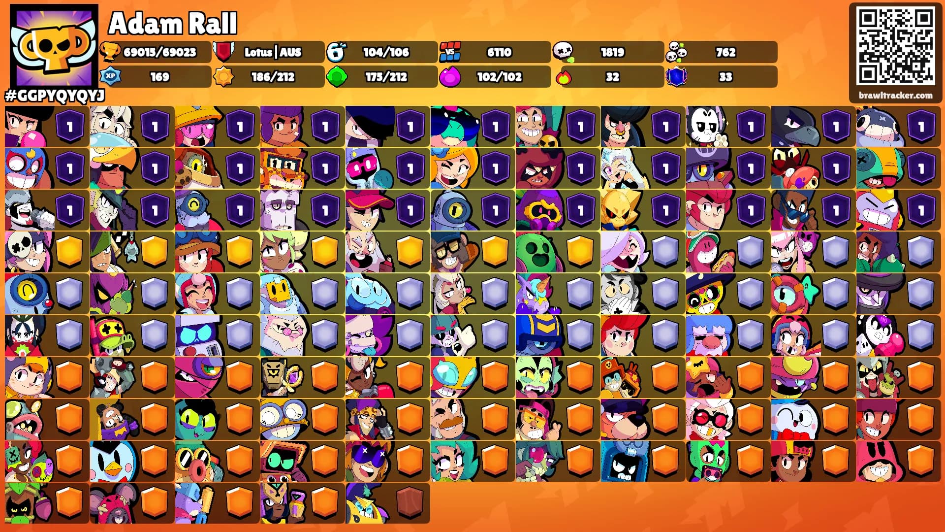 Adam Rall's Ranks