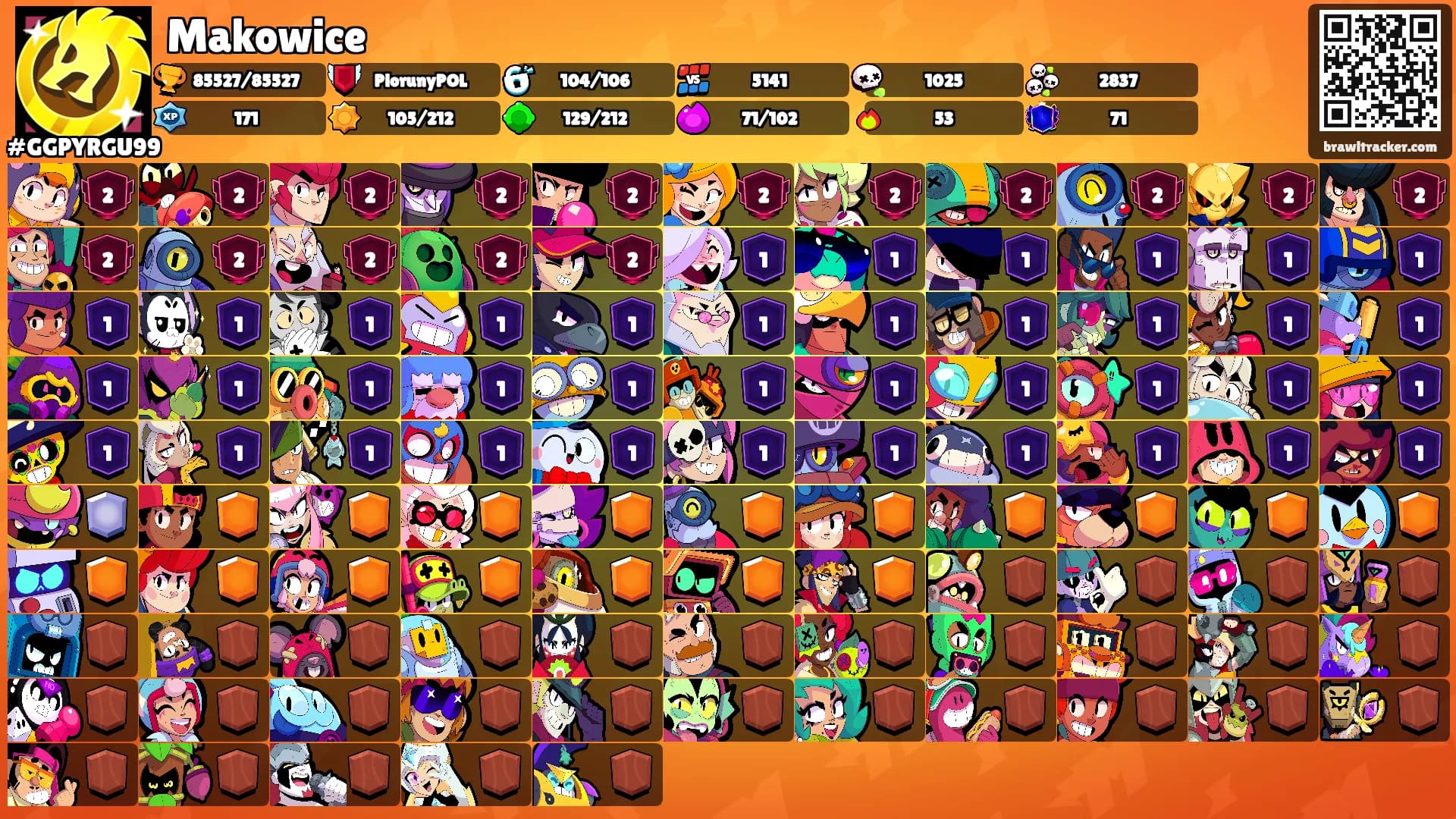 Makowice's Ranks