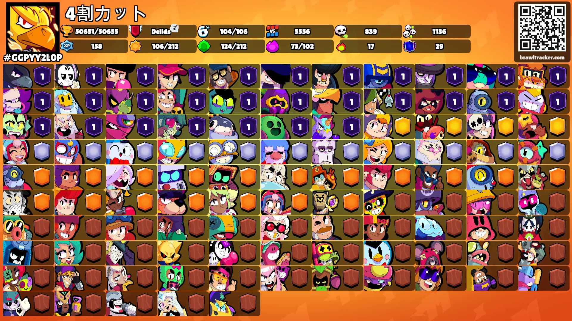 4割カット's Ranks