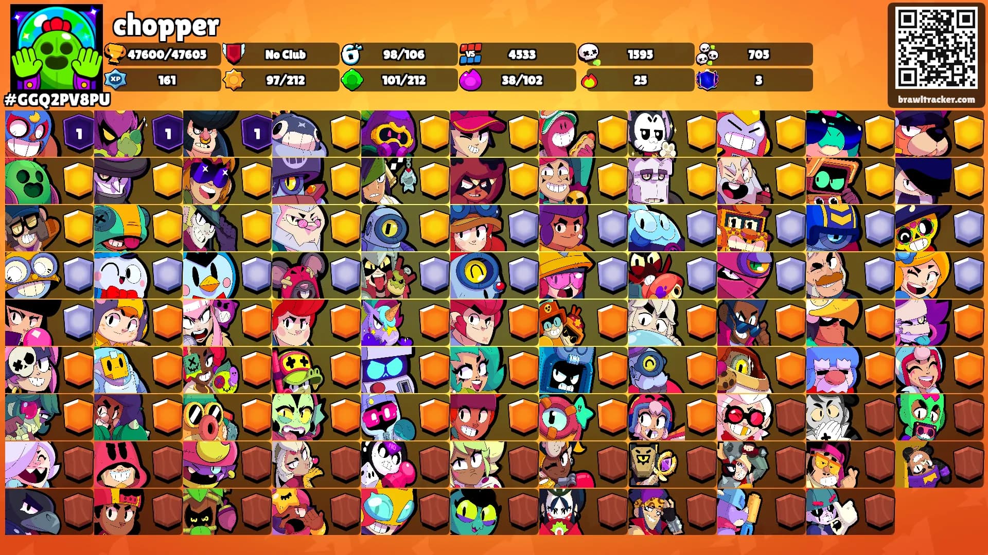 chopper's Ranks