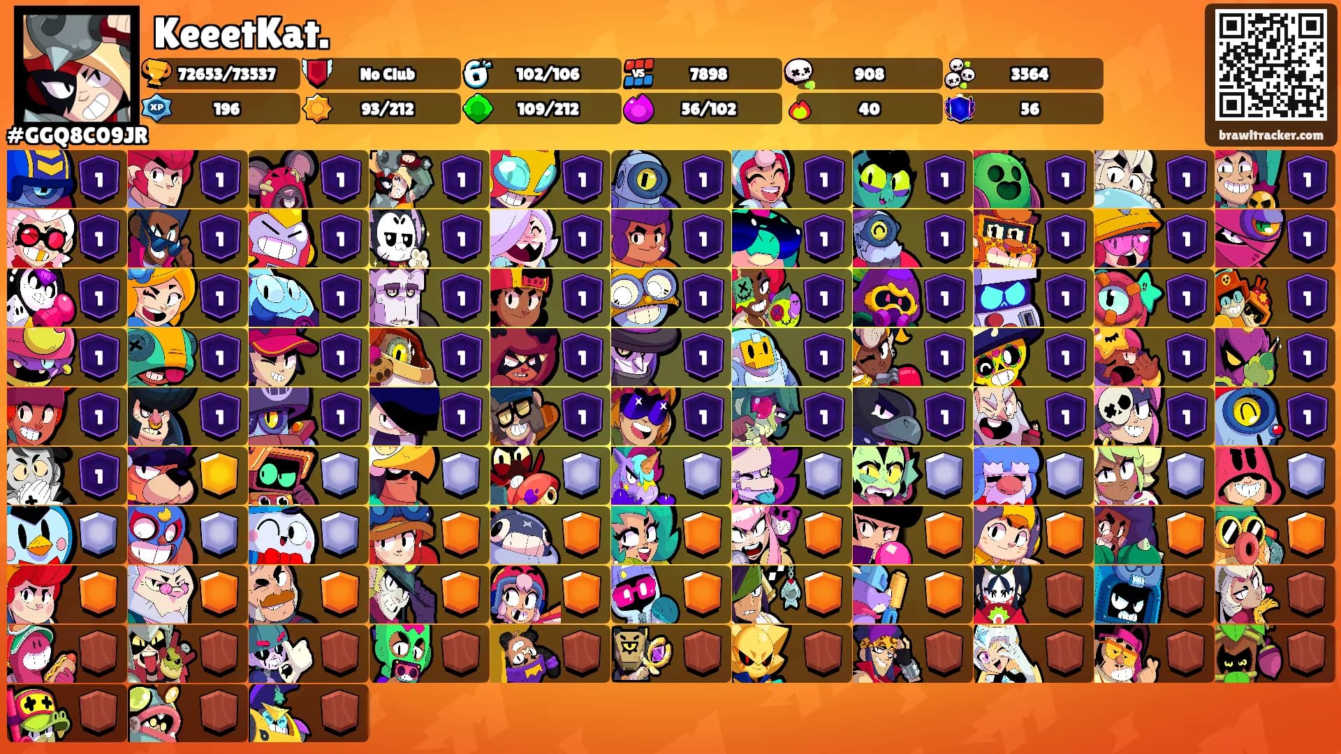 KeeetKat.'s Ranks